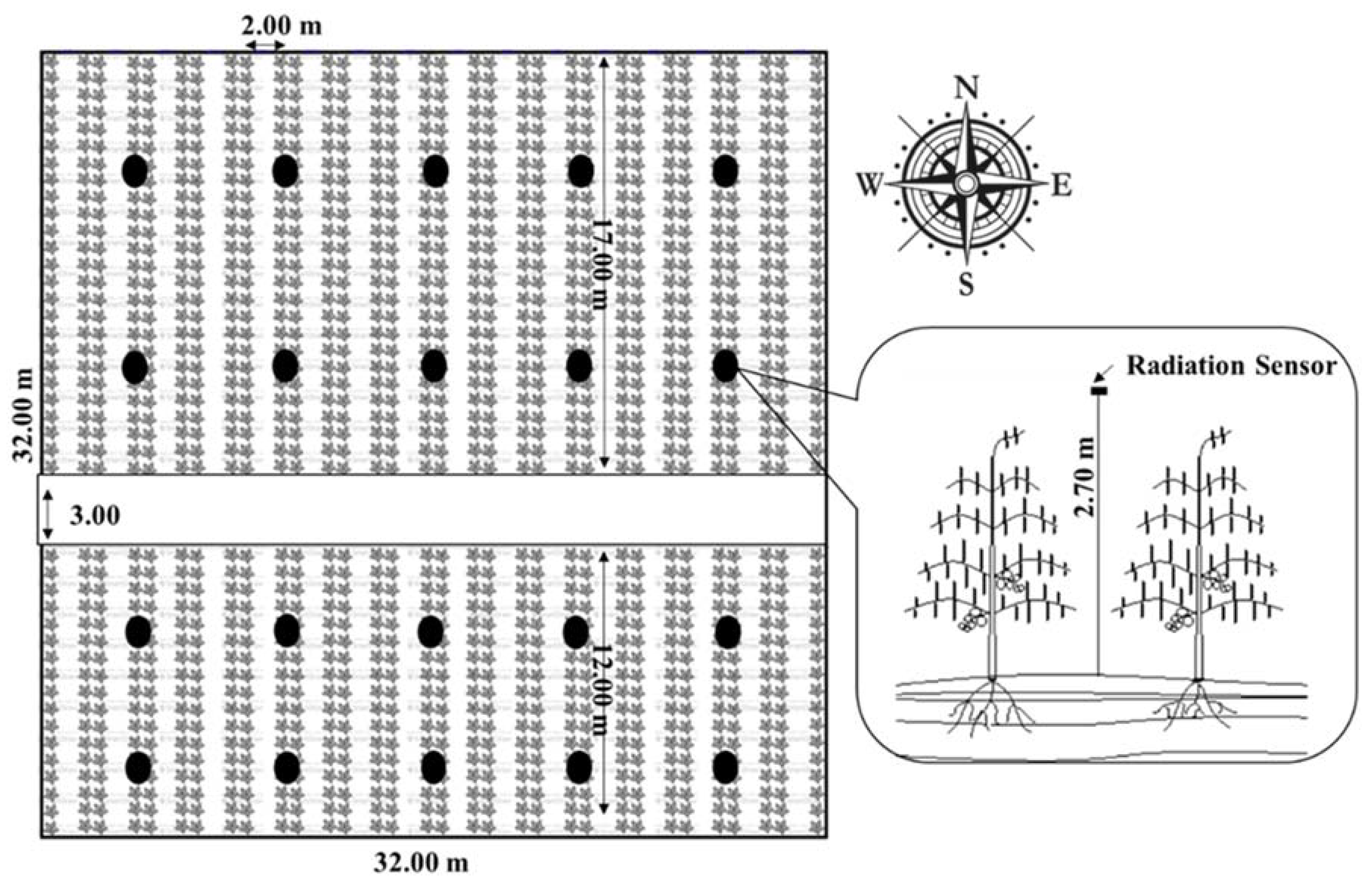 Agronomy 10 00188 g001 Agronomy 10 00188 g001