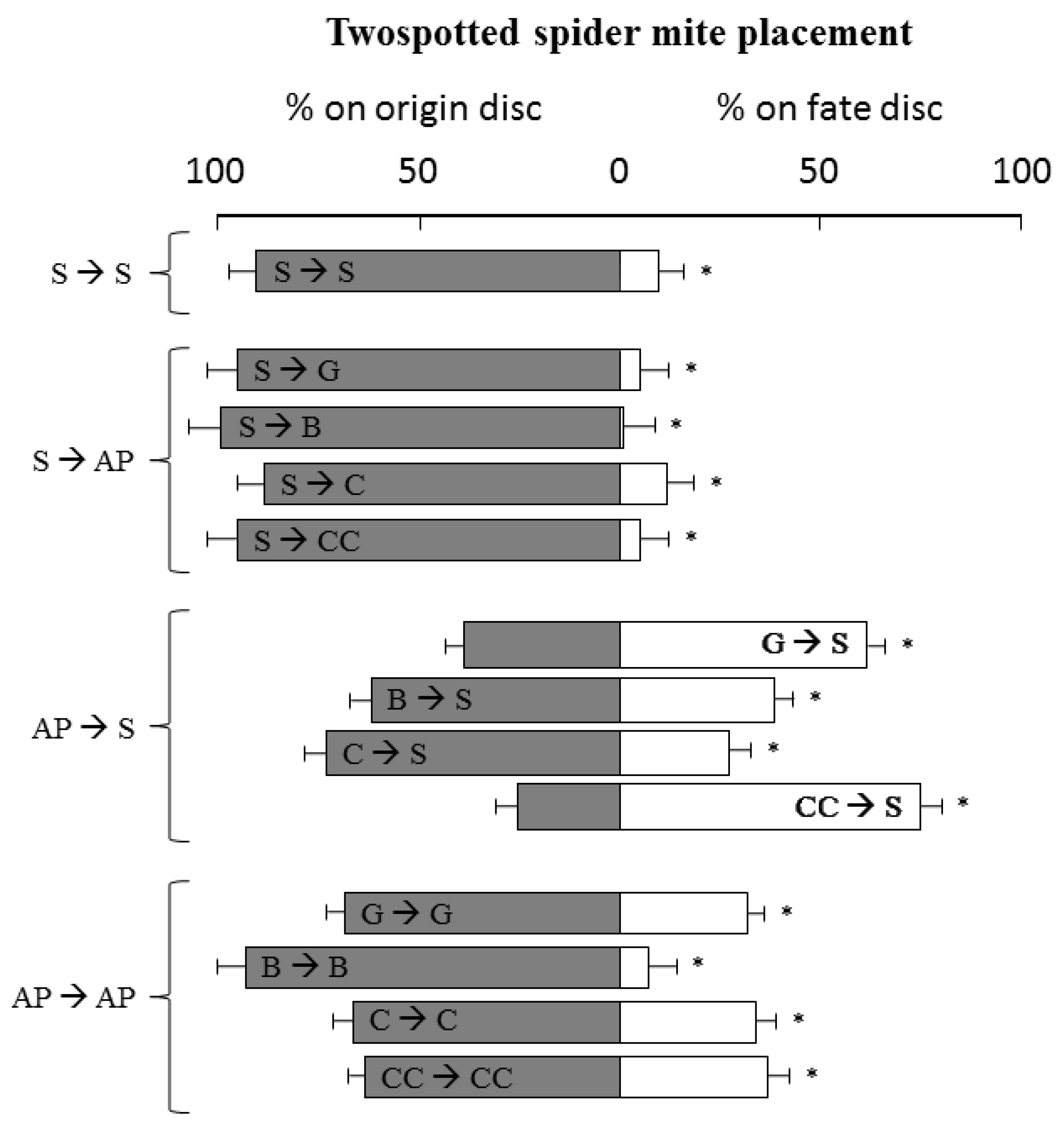 Agronomy 10 00193 g004