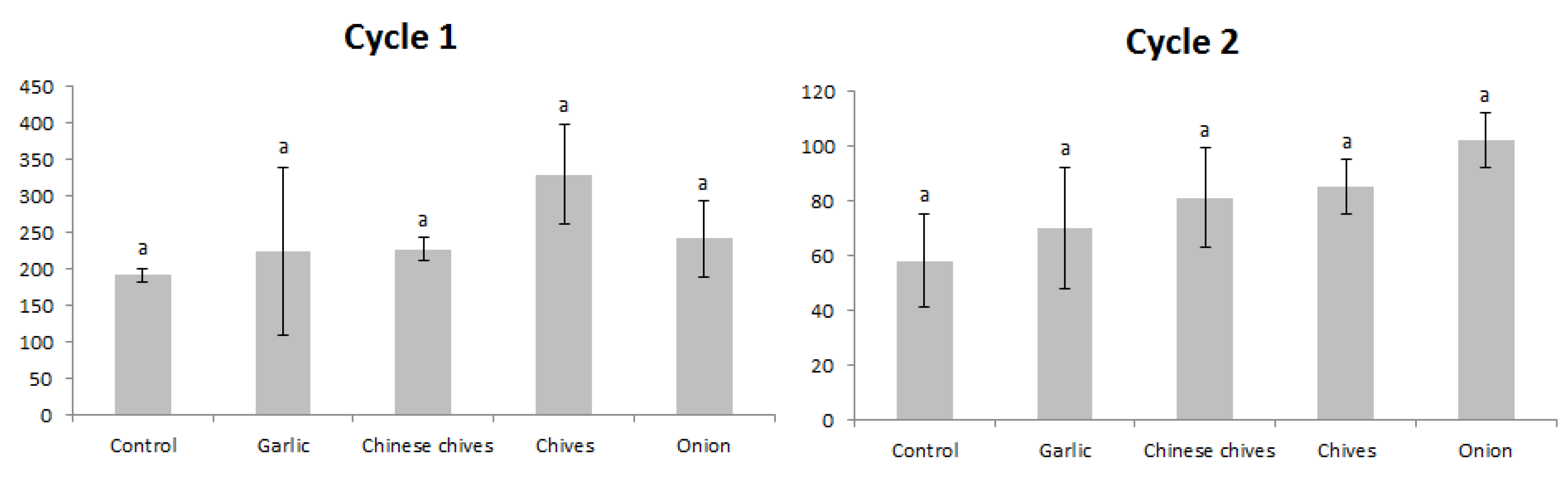 Agronomy 10 00193 g005