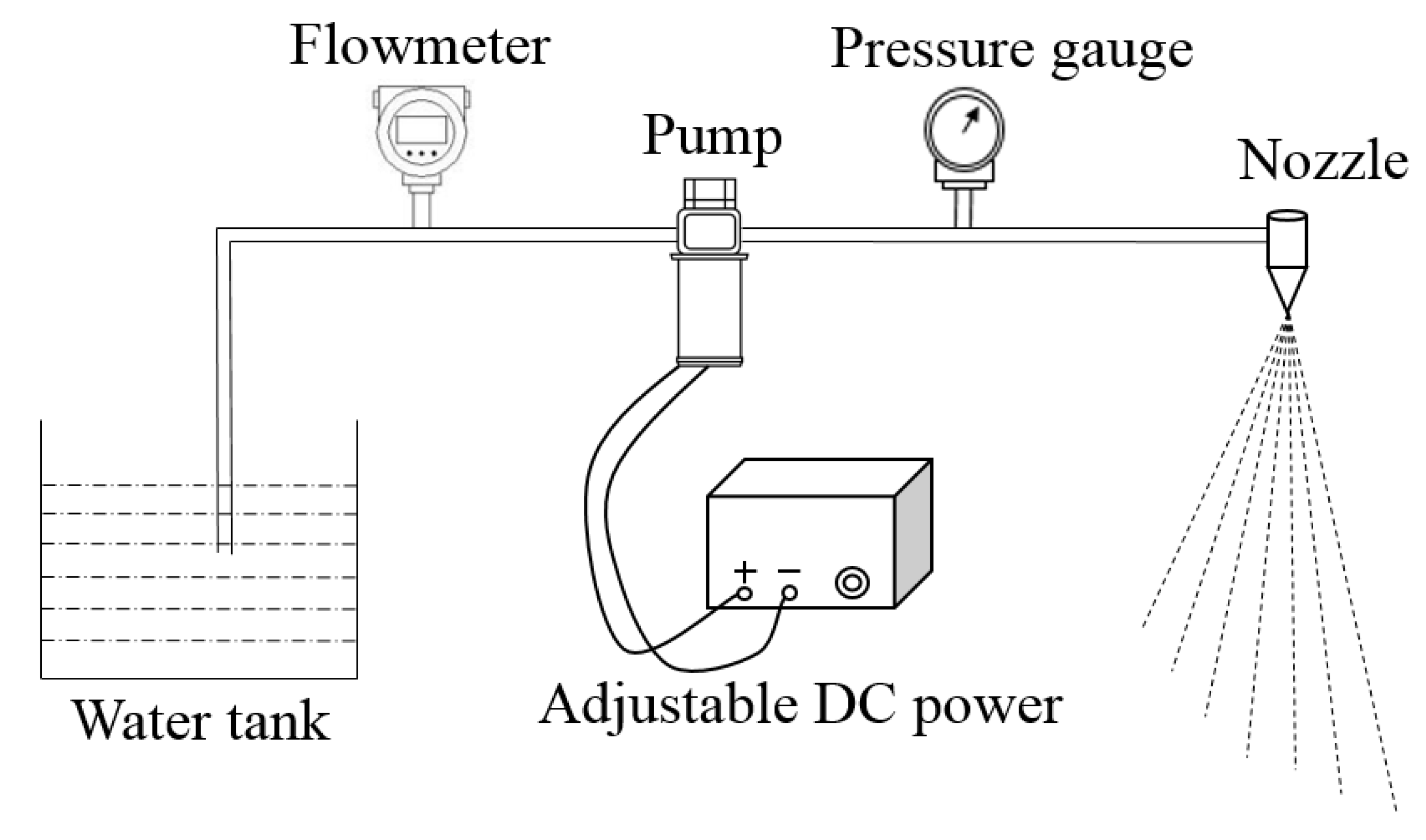 Agronomy 10 00195 g003