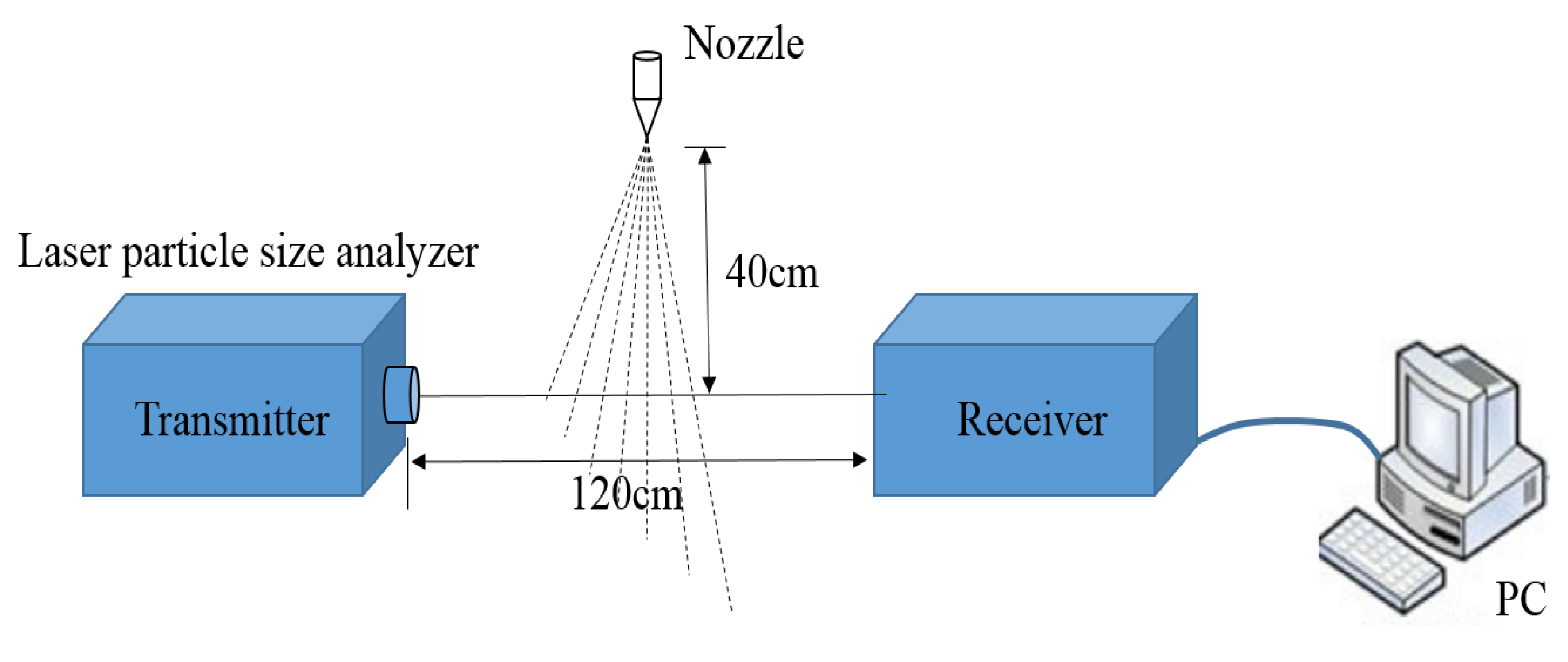 Agronomy 10 00195 g004