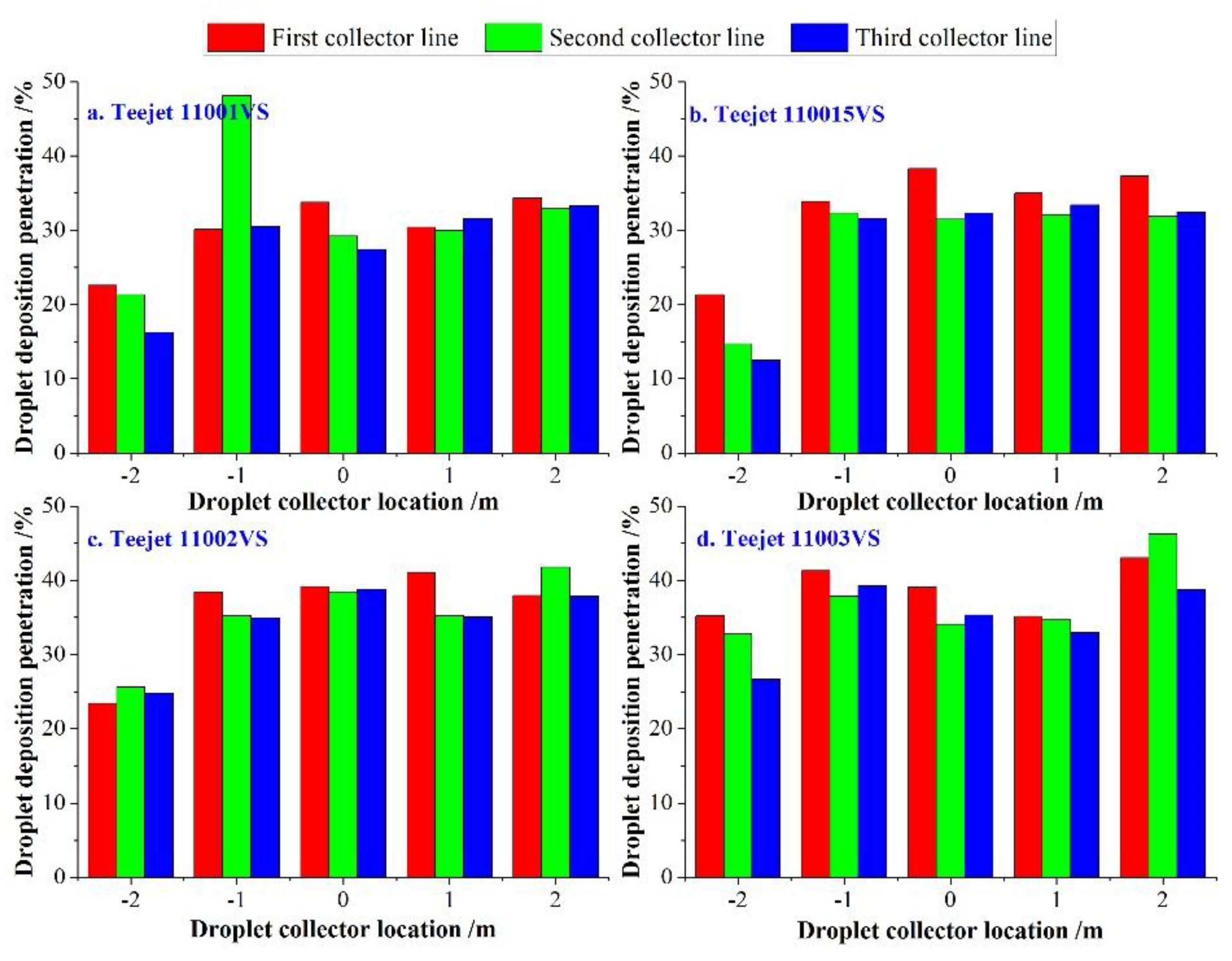 Agronomy 10 00195 g007