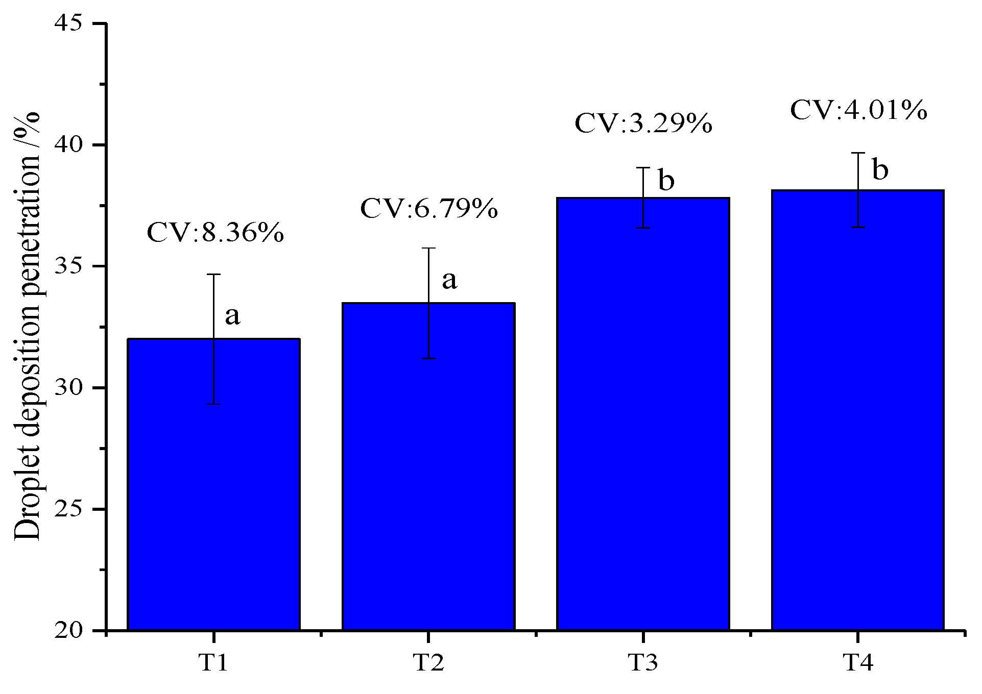 Agronomy 10 00195 g008