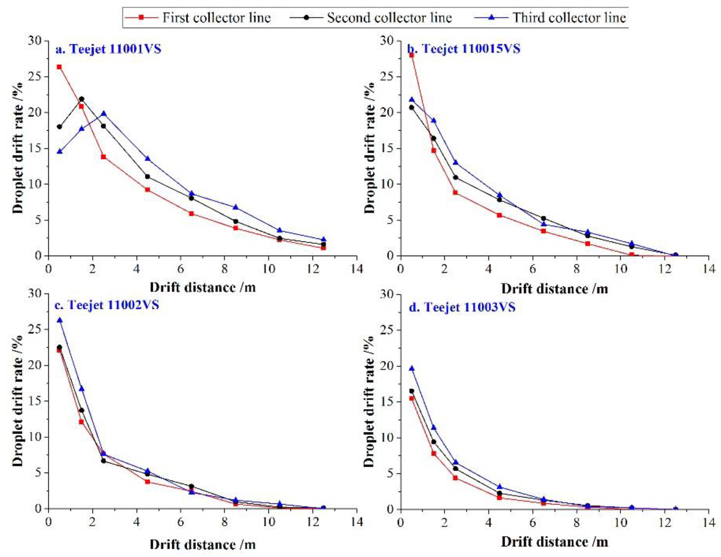 Agronomy 10 00195 g009