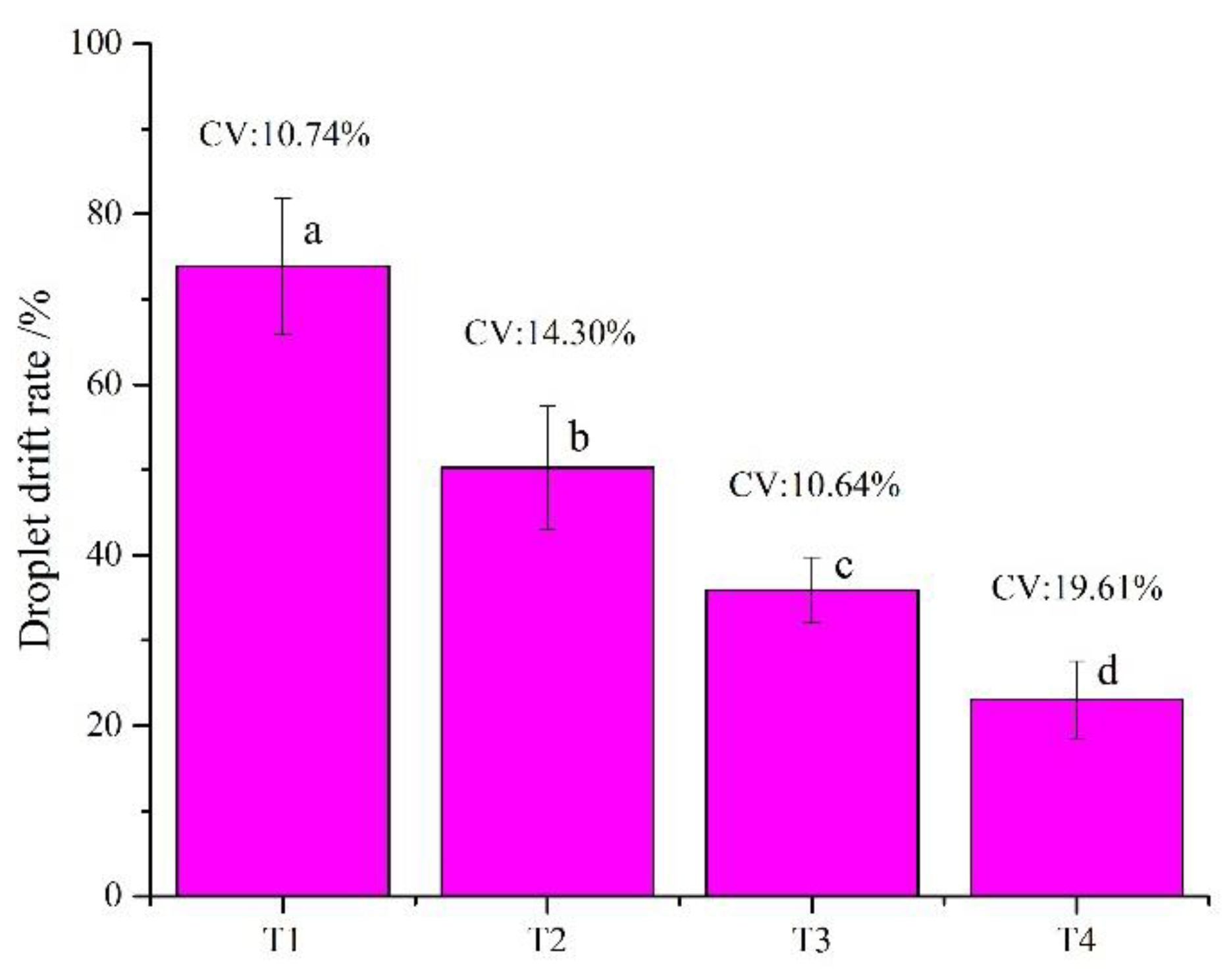Agronomy 10 00195 g010