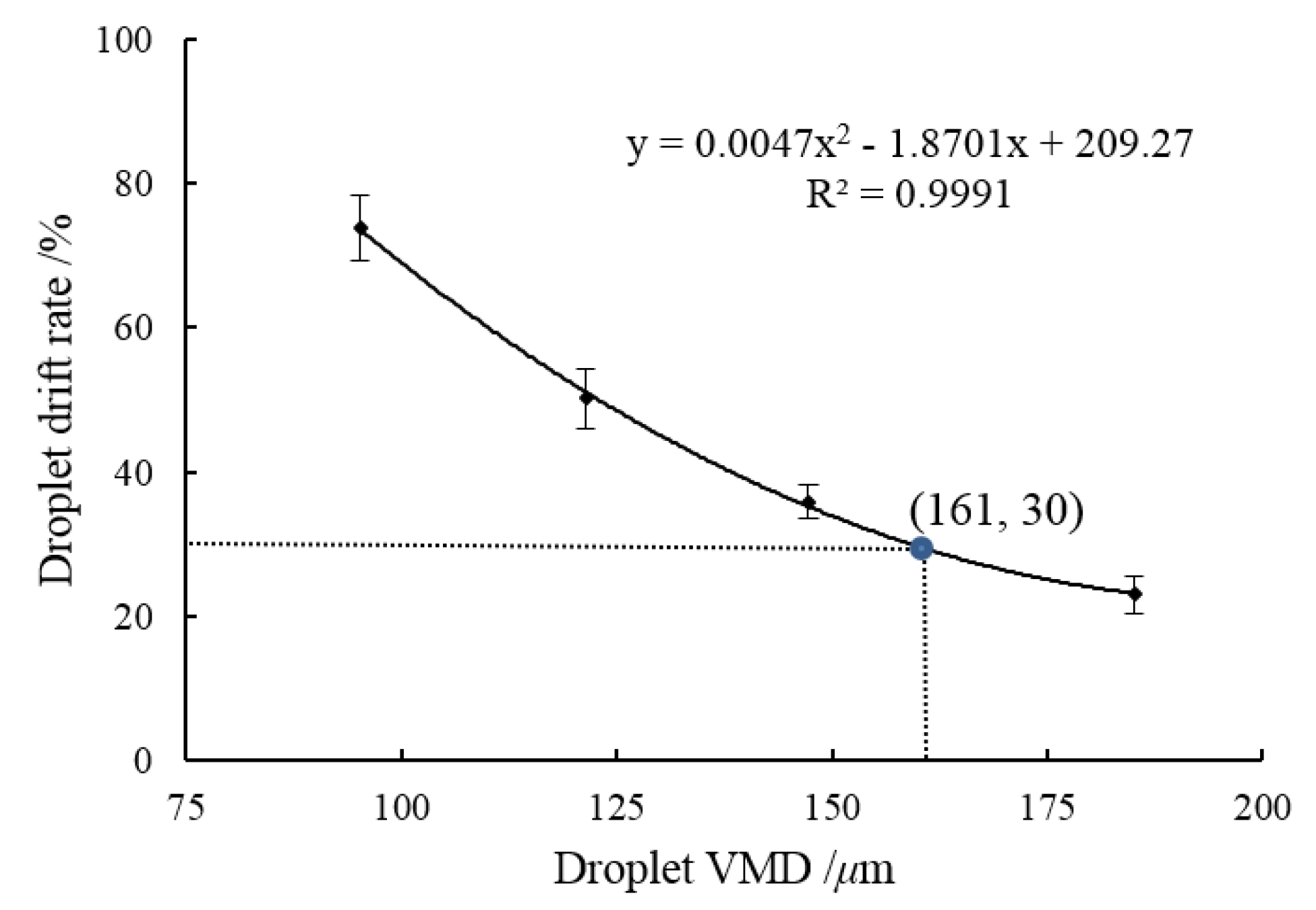 Agronomy 10 00195 g011