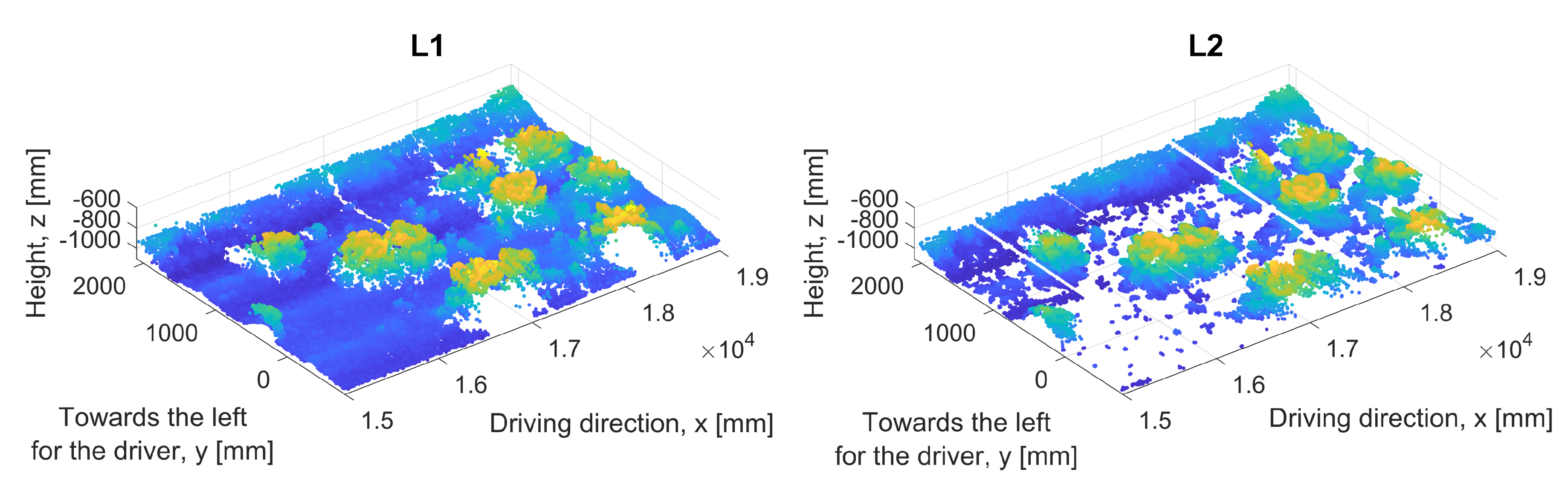 Agronomy 10 00197 g002 Agronomy 10 00197 g002