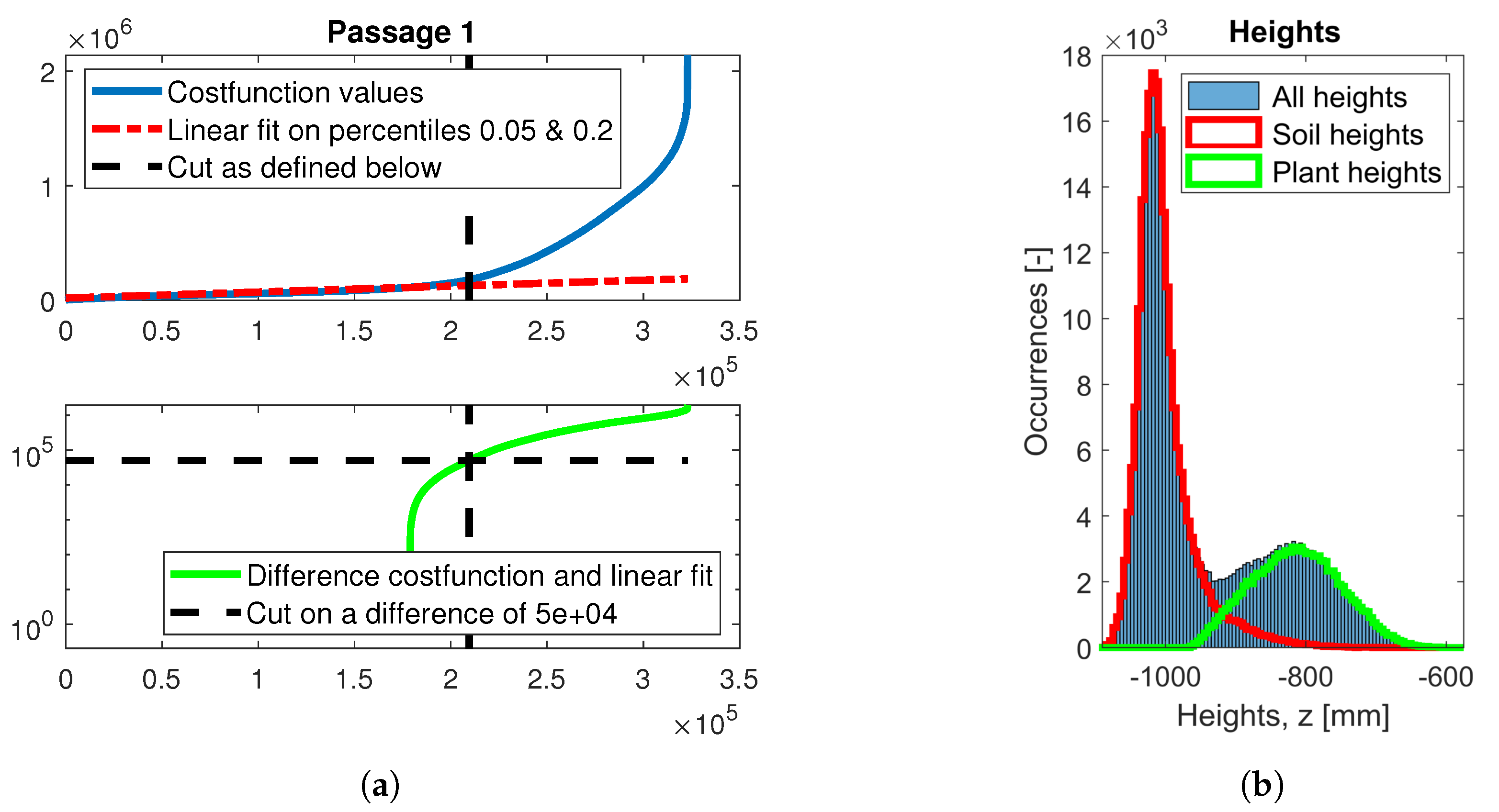 Agronomy 10 00197 g003 Agronomy 10 00197 g003