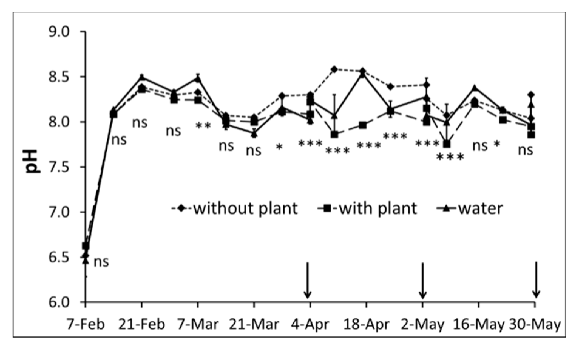 Agronomy 10 00199 g002 Agronomy 10 00199 g002