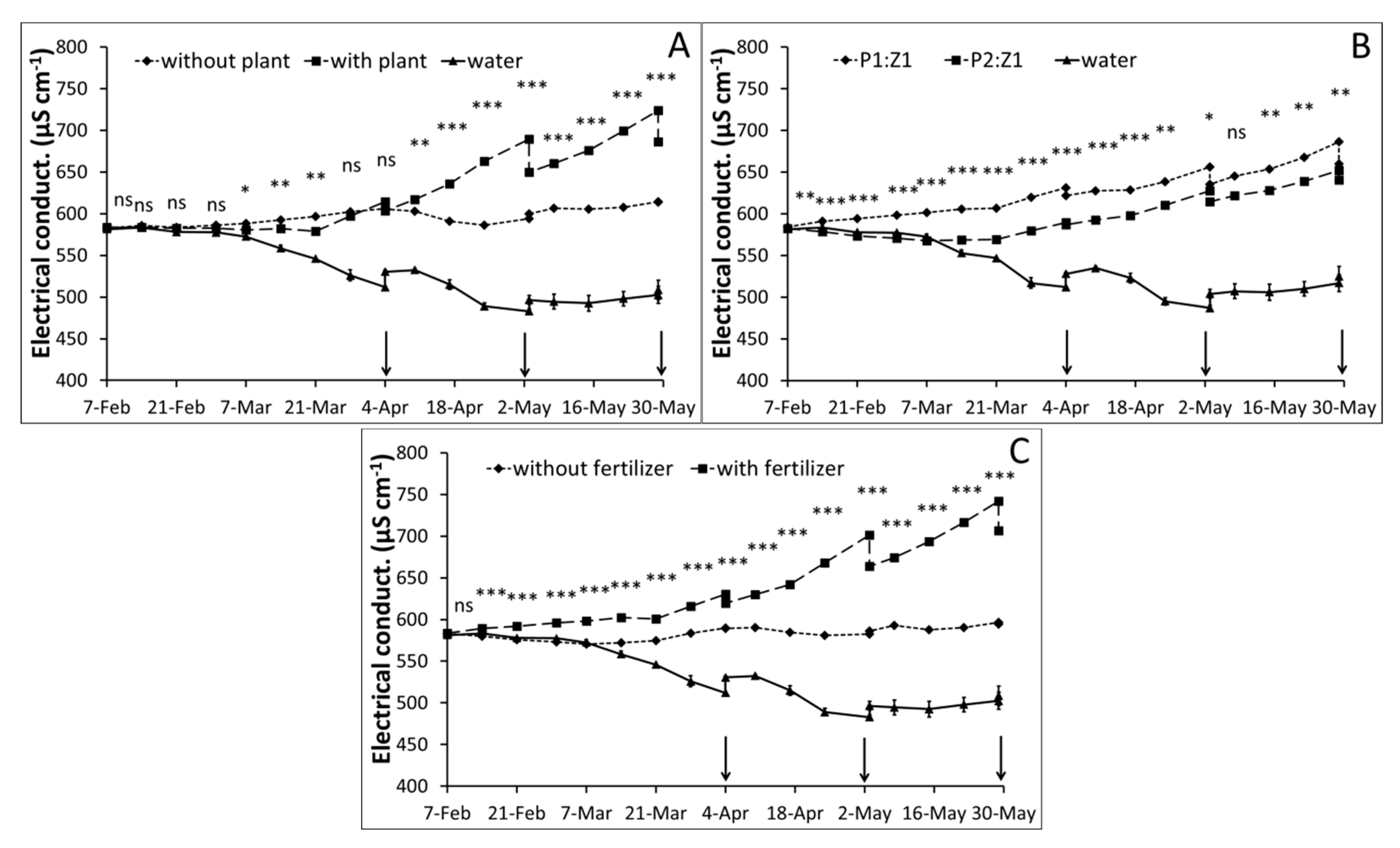 Agronomy 10 00199 g003 Agronomy 10 00199 g003
