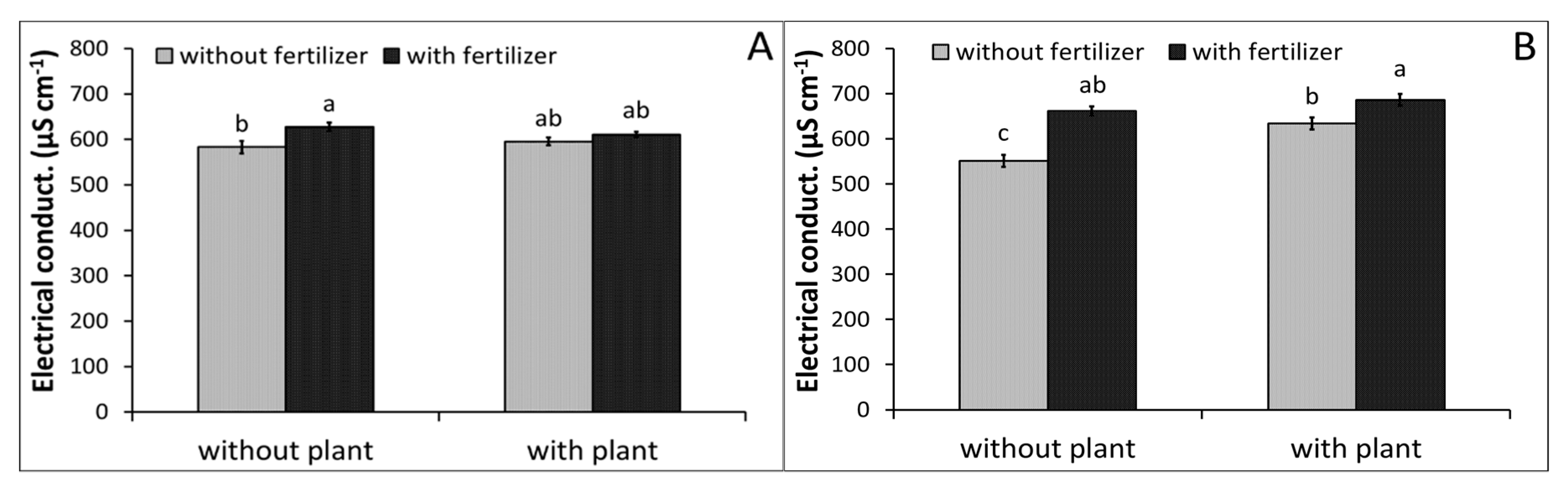 Agronomy 10 00199 g004 Agronomy 10 00199 g004