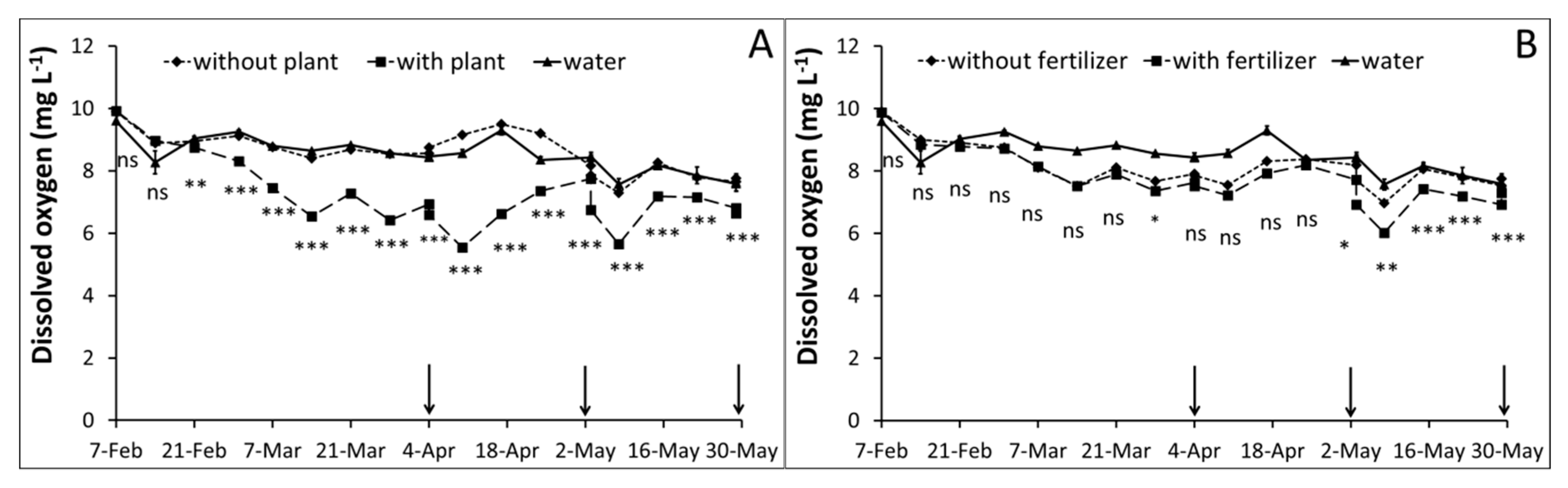 Agronomy 10 00199 g005 Agronomy 10 00199 g005