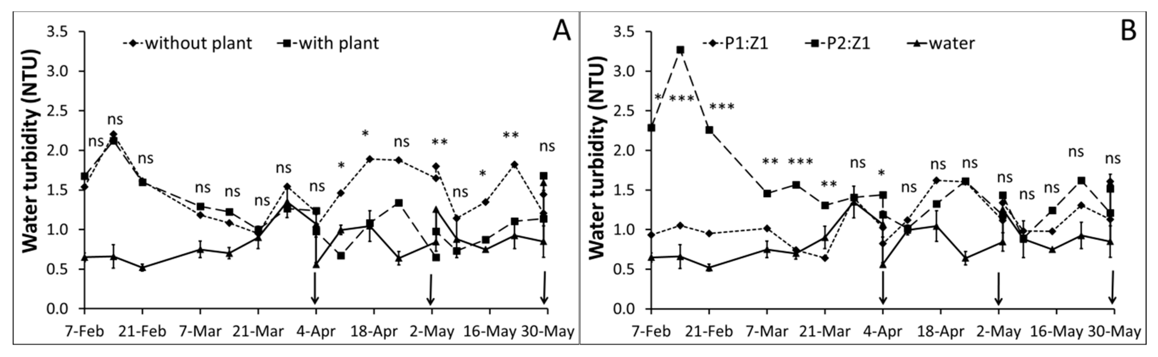 Agronomy 10 00199 g006 Agronomy 10 00199 g006
