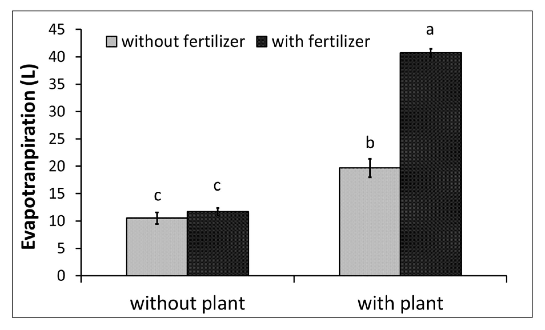 Agronomy 10 00199 g007 Agronomy 10 00199 g007