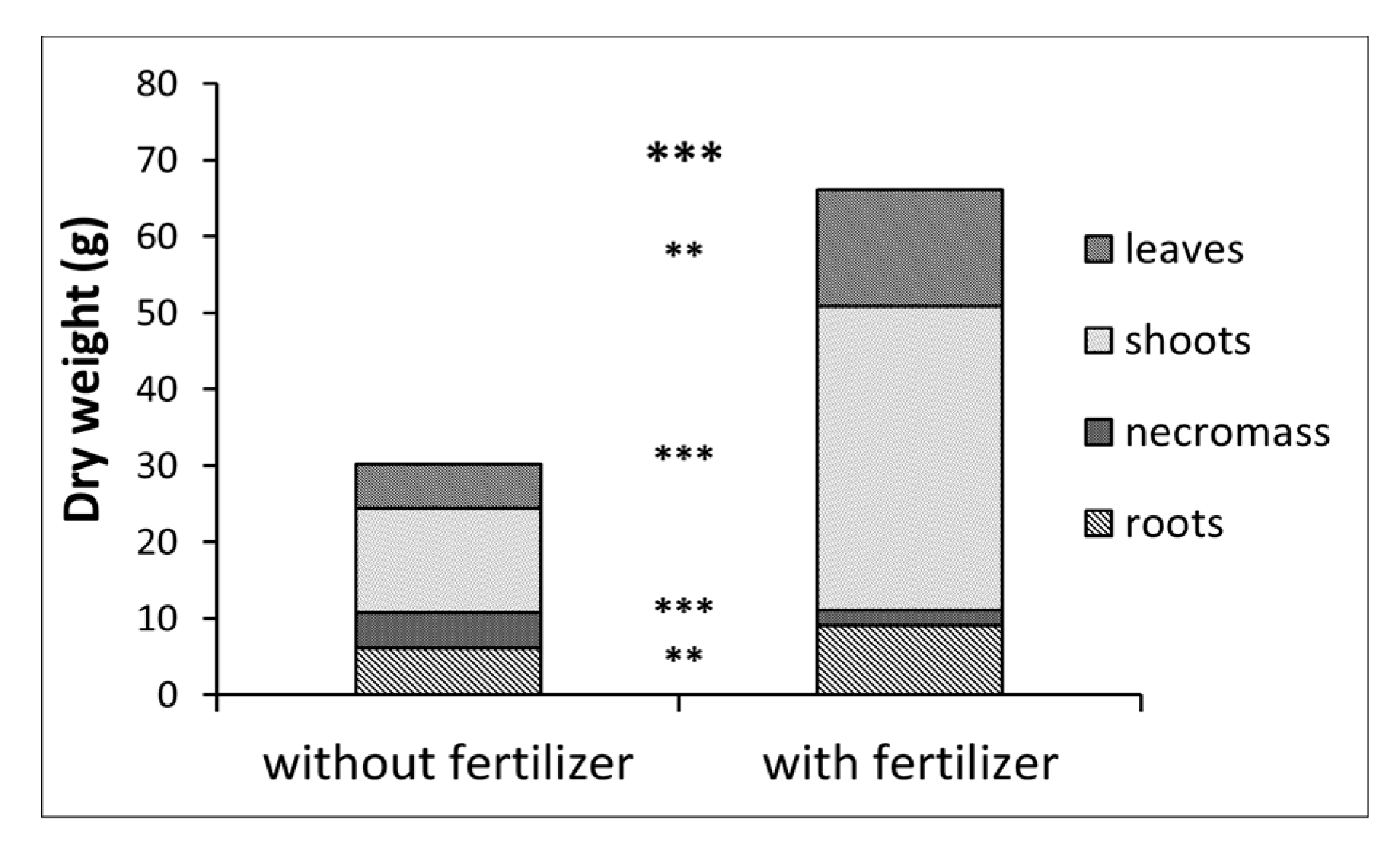 Agronomy 10 00199 g009 Agronomy 10 00199 g009