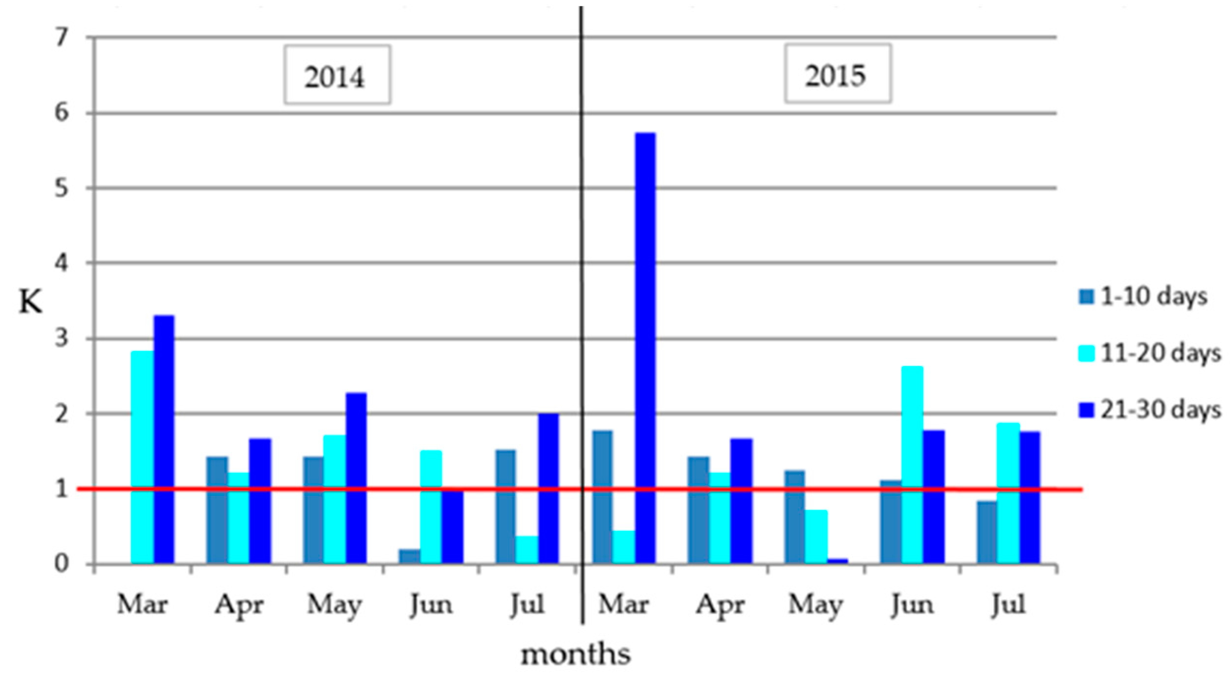Agronomy 10 00200 g001 Agronomy 10 00200 g001