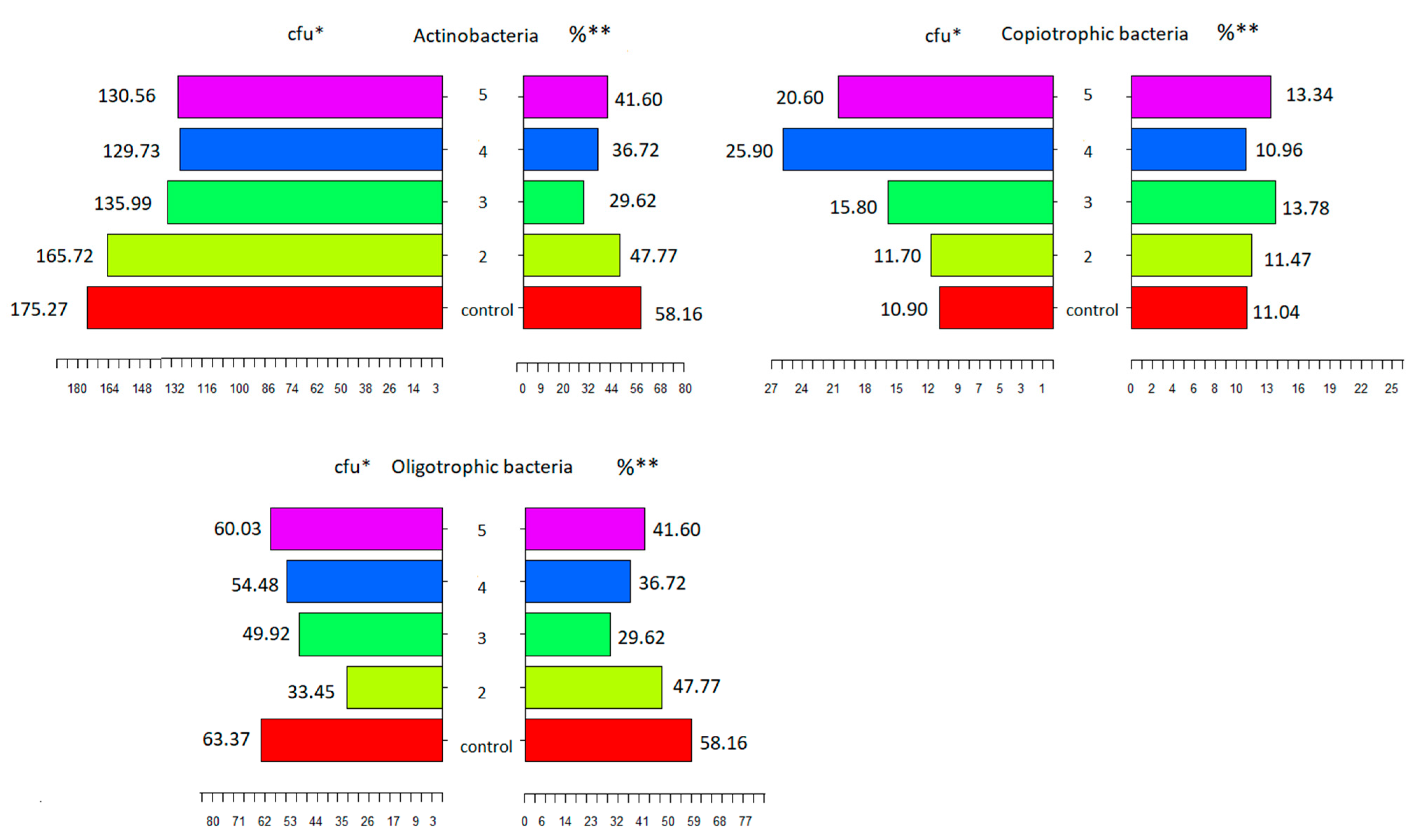Agronomy 10 00200 g003 Agronomy 10 00200 g003