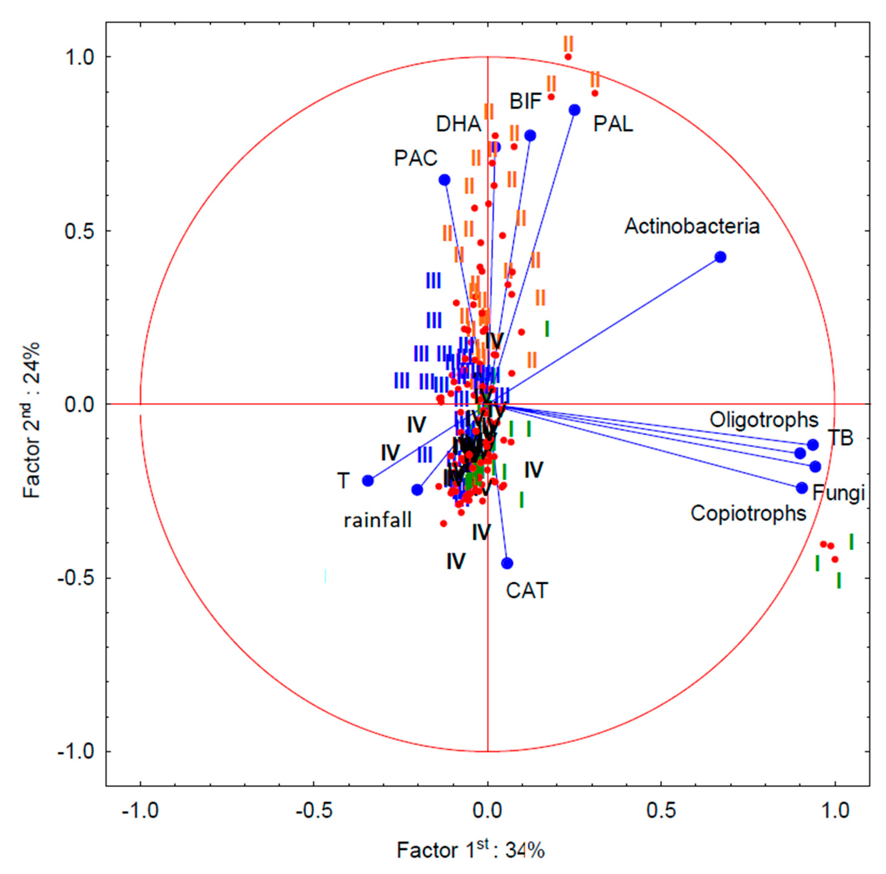 Agronomy 10 00200 g005 Agronomy 10 00200 g005
