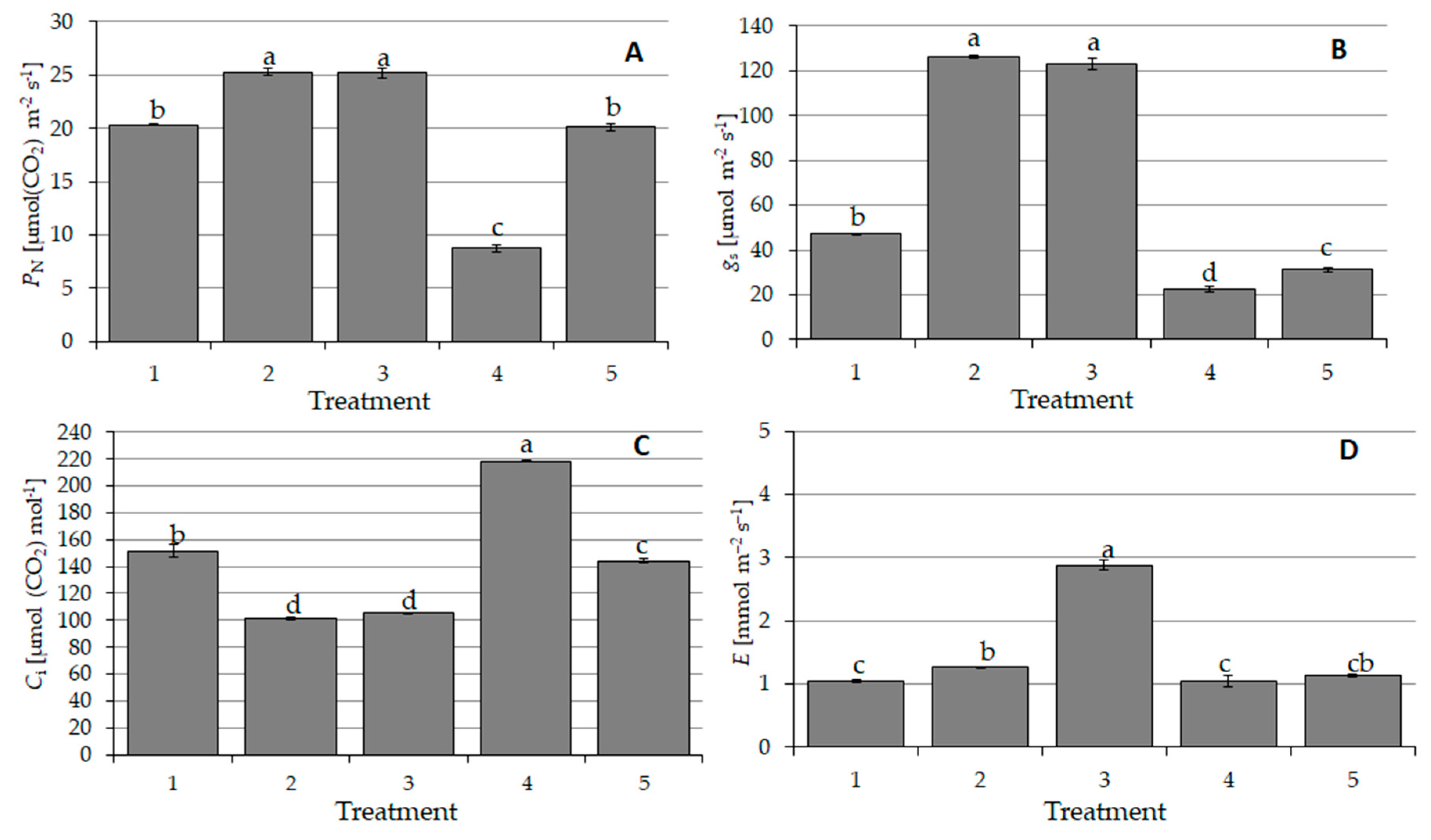 Agronomy 10 00200 g006 Agronomy 10 00200 g006