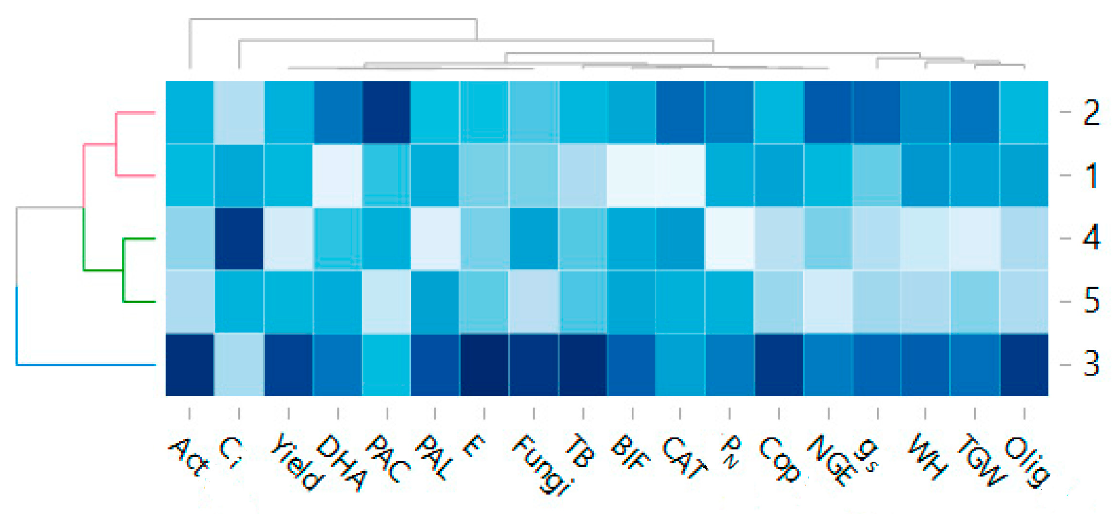 Agronomy 10 00200 g007 Agronomy 10 00200 g007