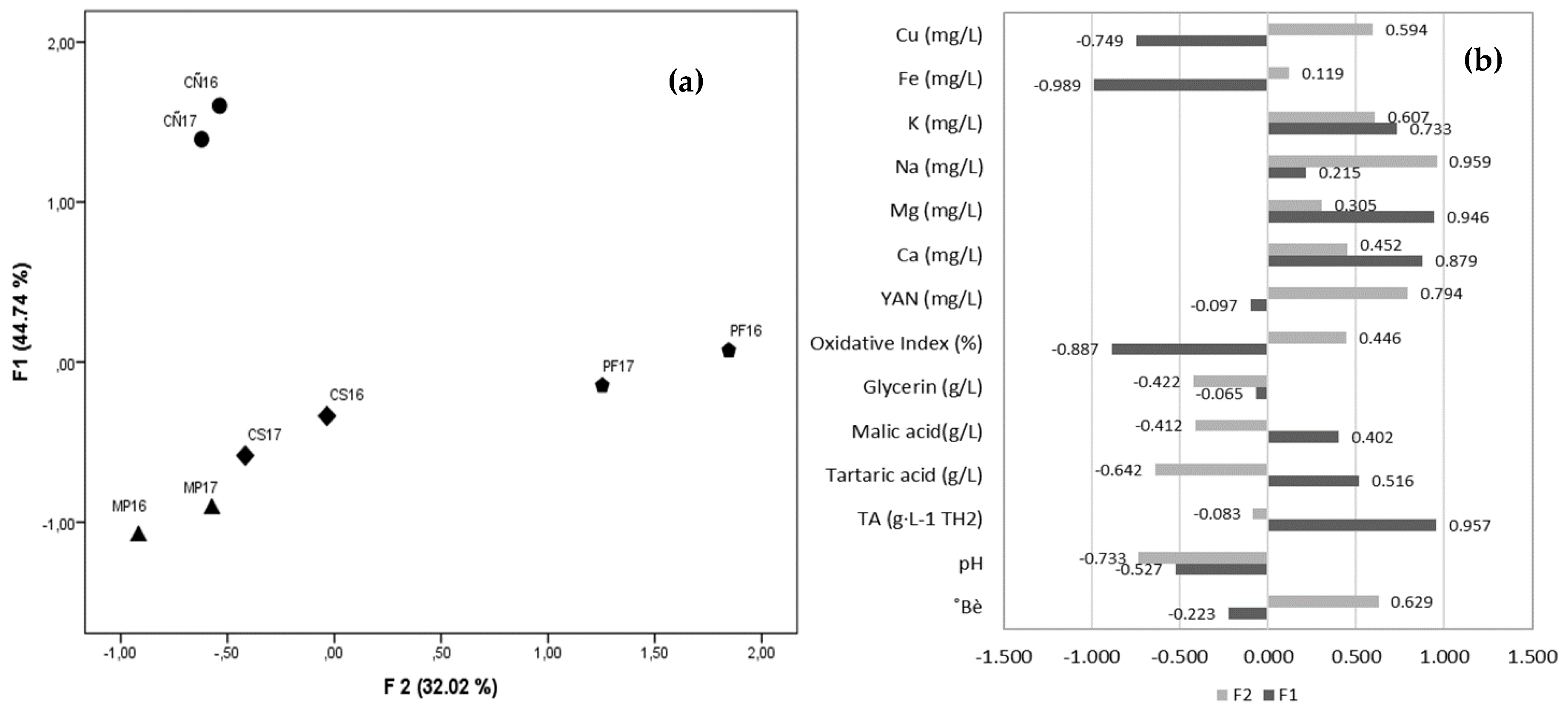 Agronomy 10 00205 g001