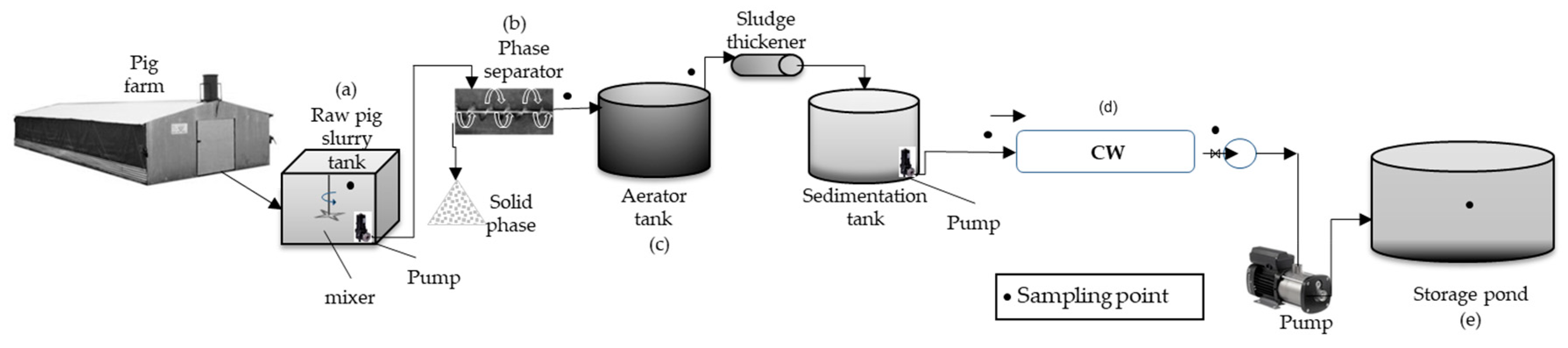 Agronomy 10 00208 g001 Agronomy 10 00208 g001