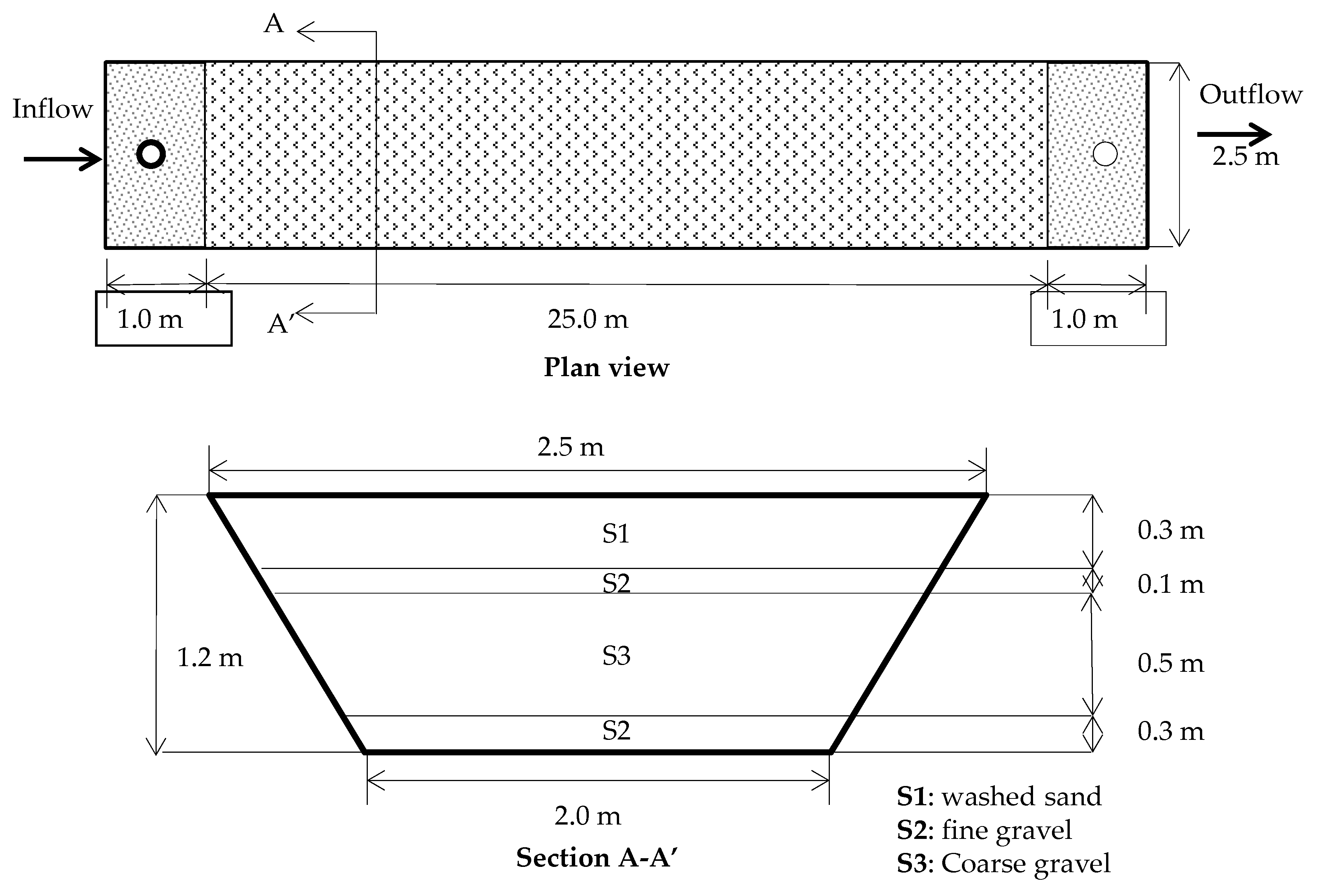 Agronomy 10 00208 g002 Agronomy 10 00208 g002