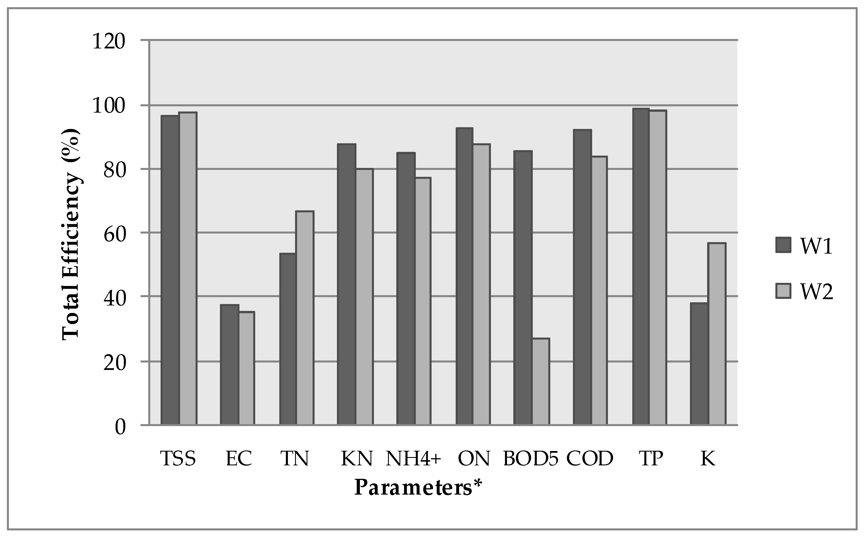 Agronomy 10 00208 g003 Agronomy 10 00208 g003