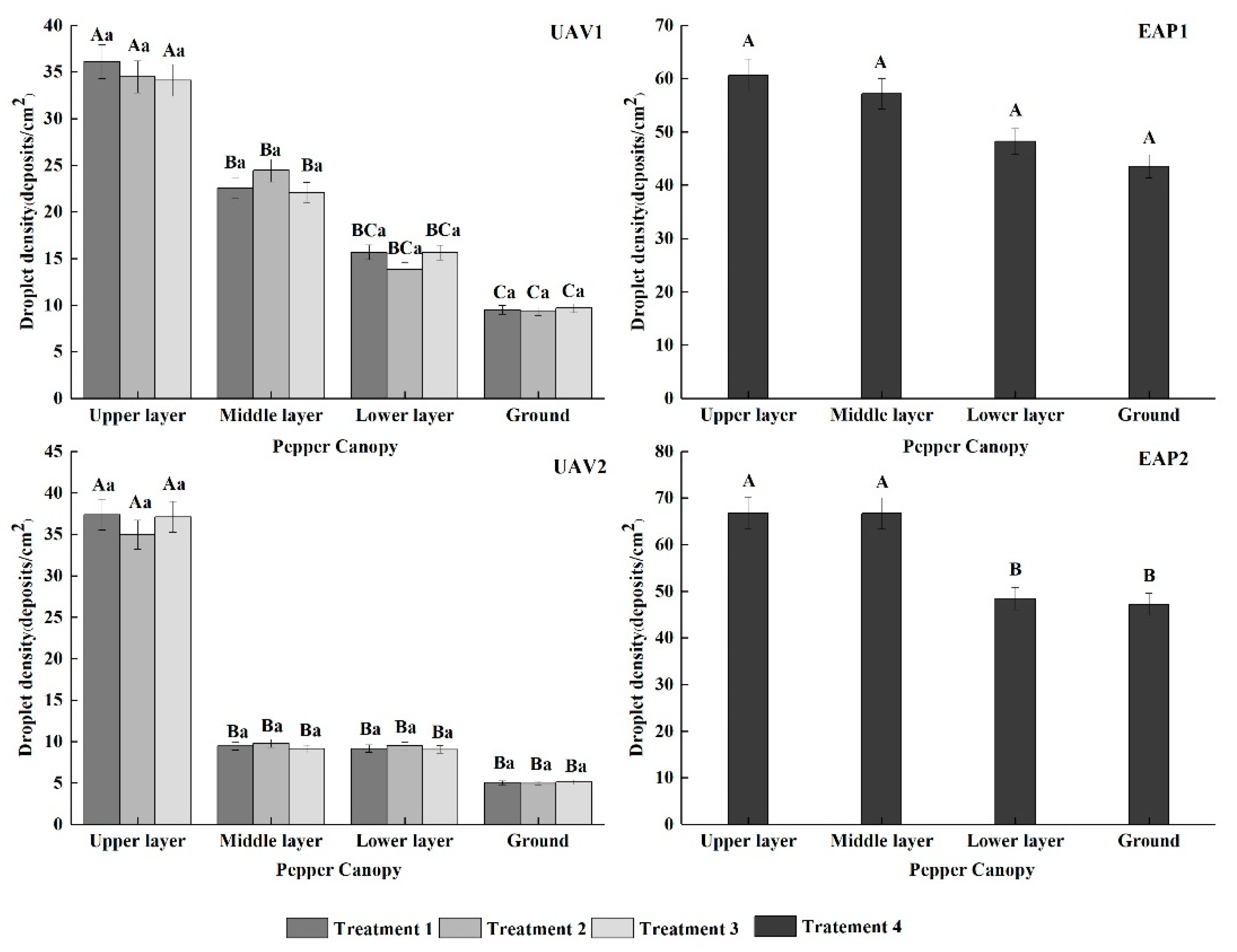 Agronomy 10 00215 g005