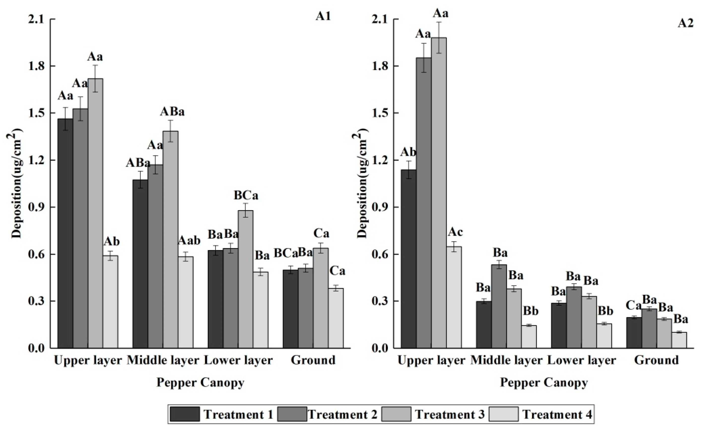 Agronomy 10 00215 g006