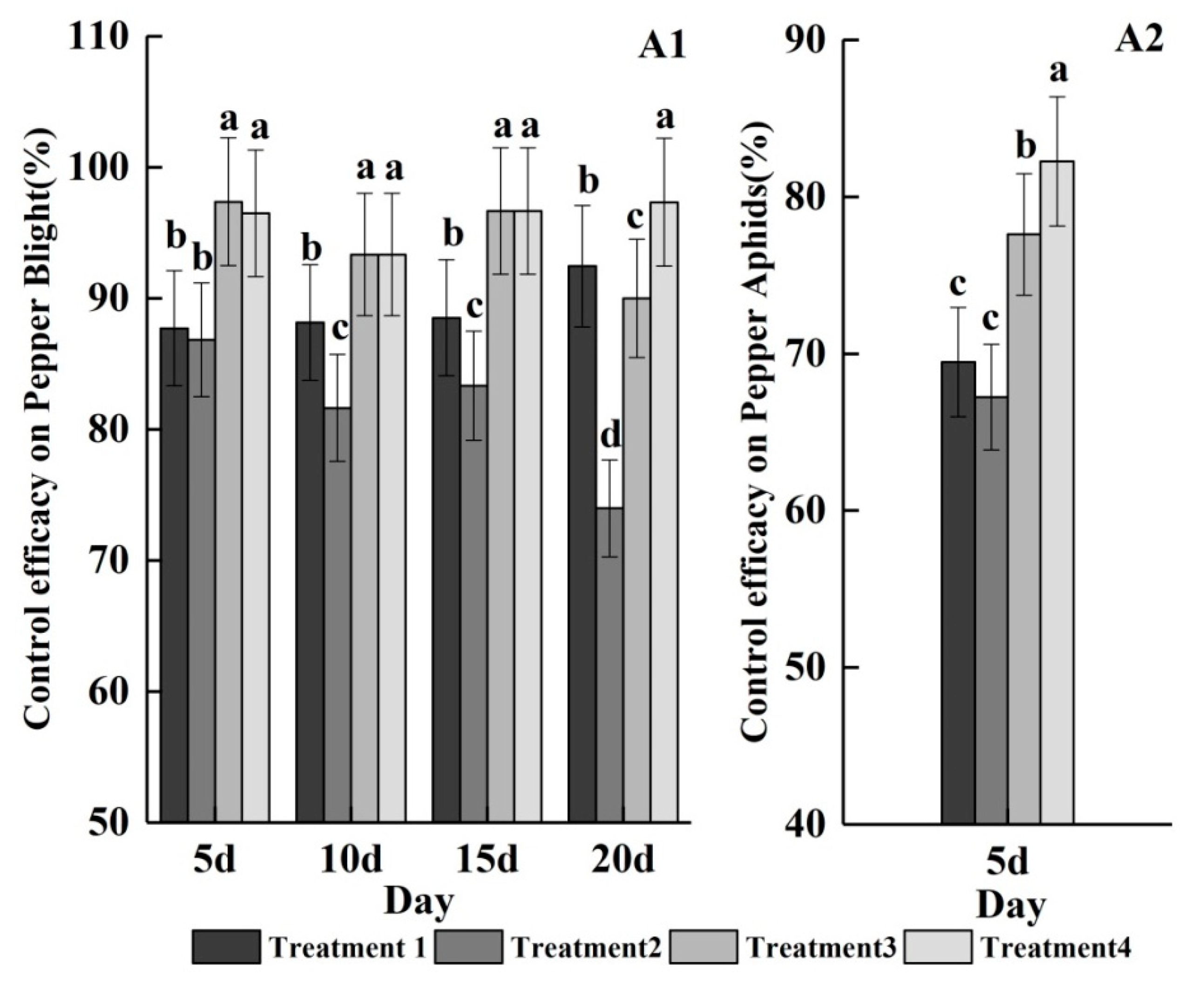 Agronomy 10 00215 g007