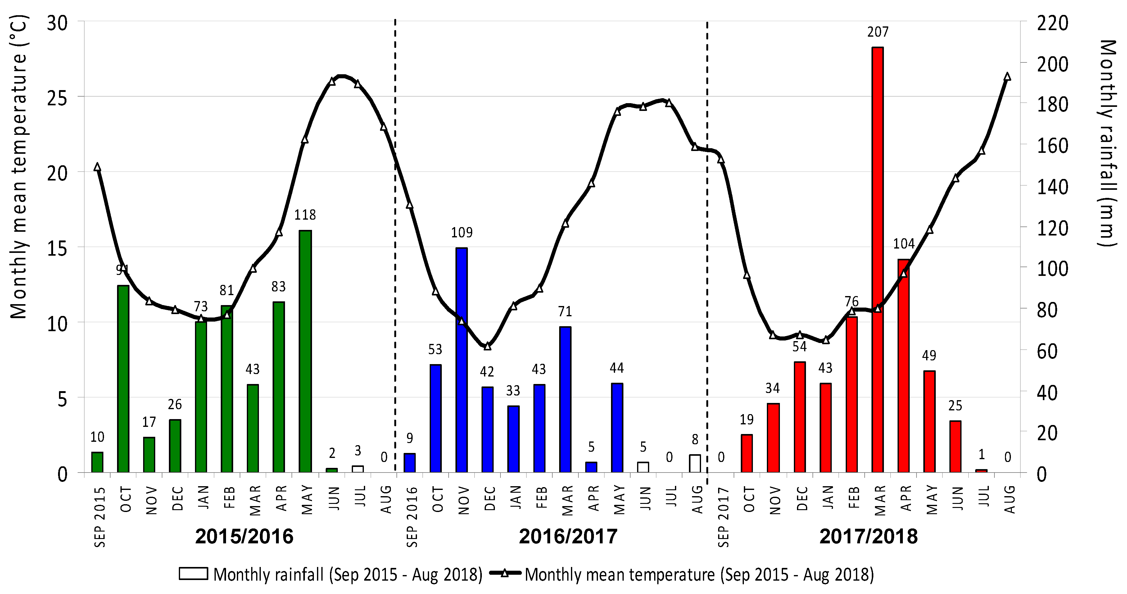 Agronomy 10 00218 g003