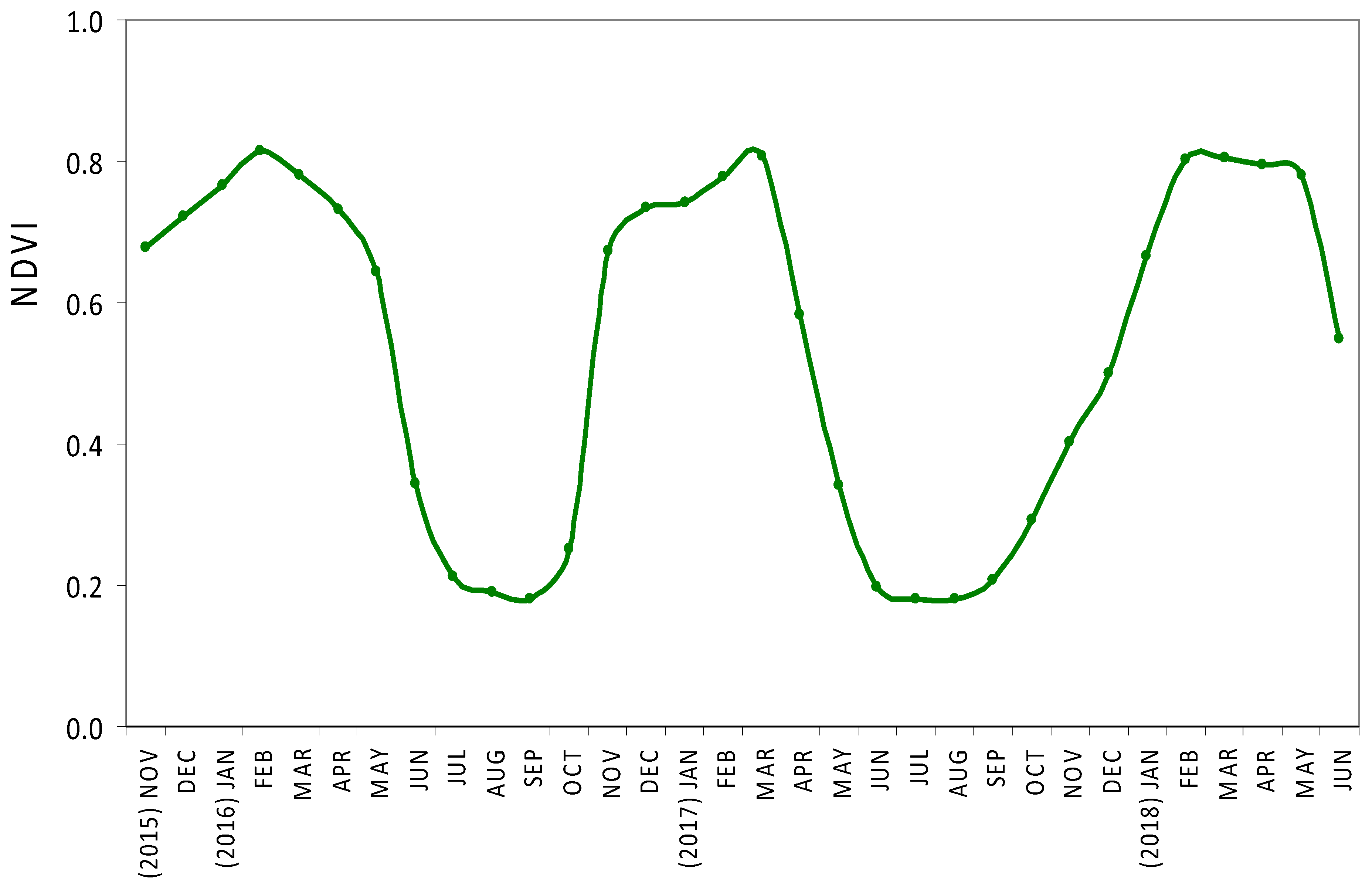 Agronomy 10 00218 g004