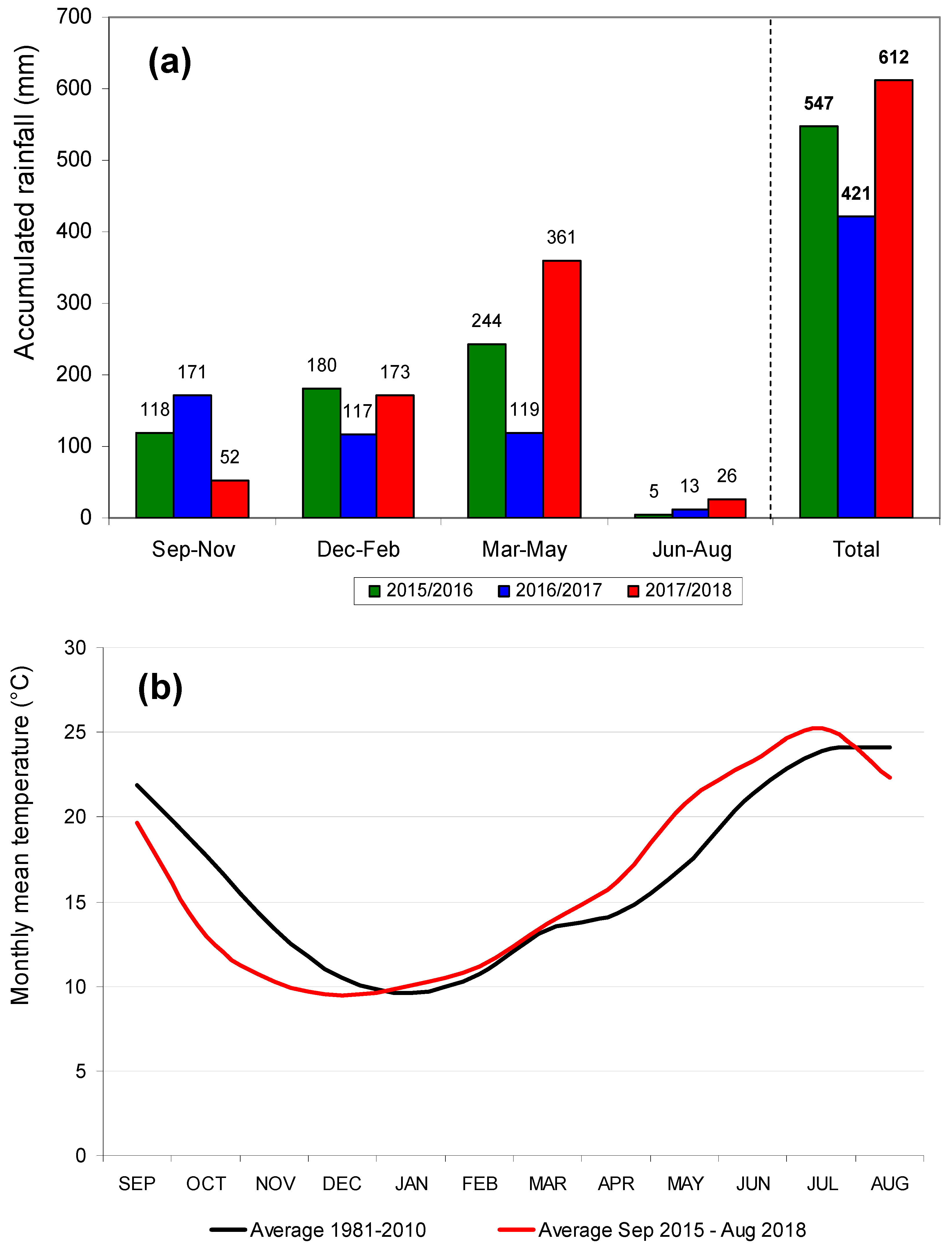 Agronomy 10 00218 g005
