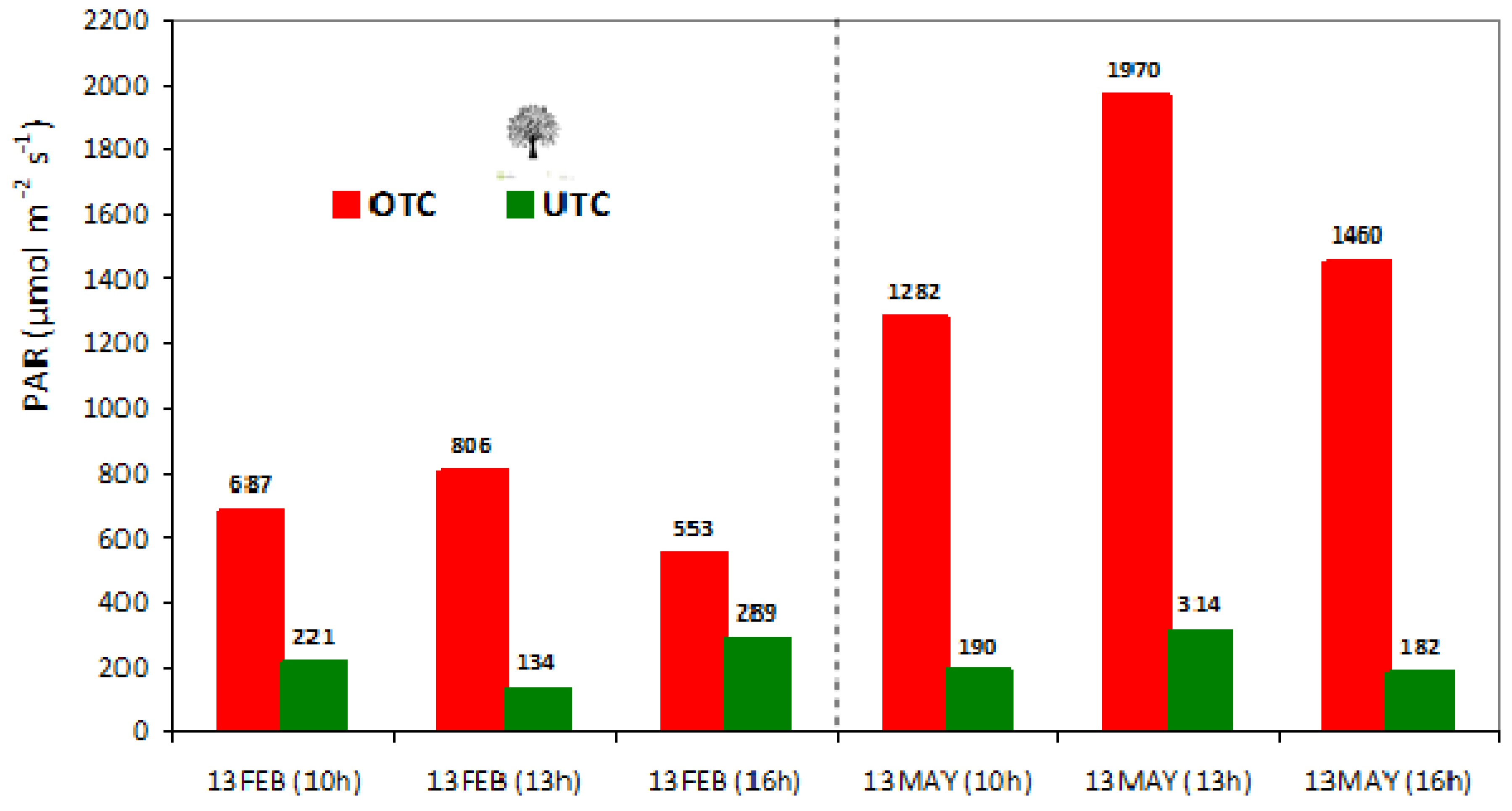 Agronomy 10 00218 g007