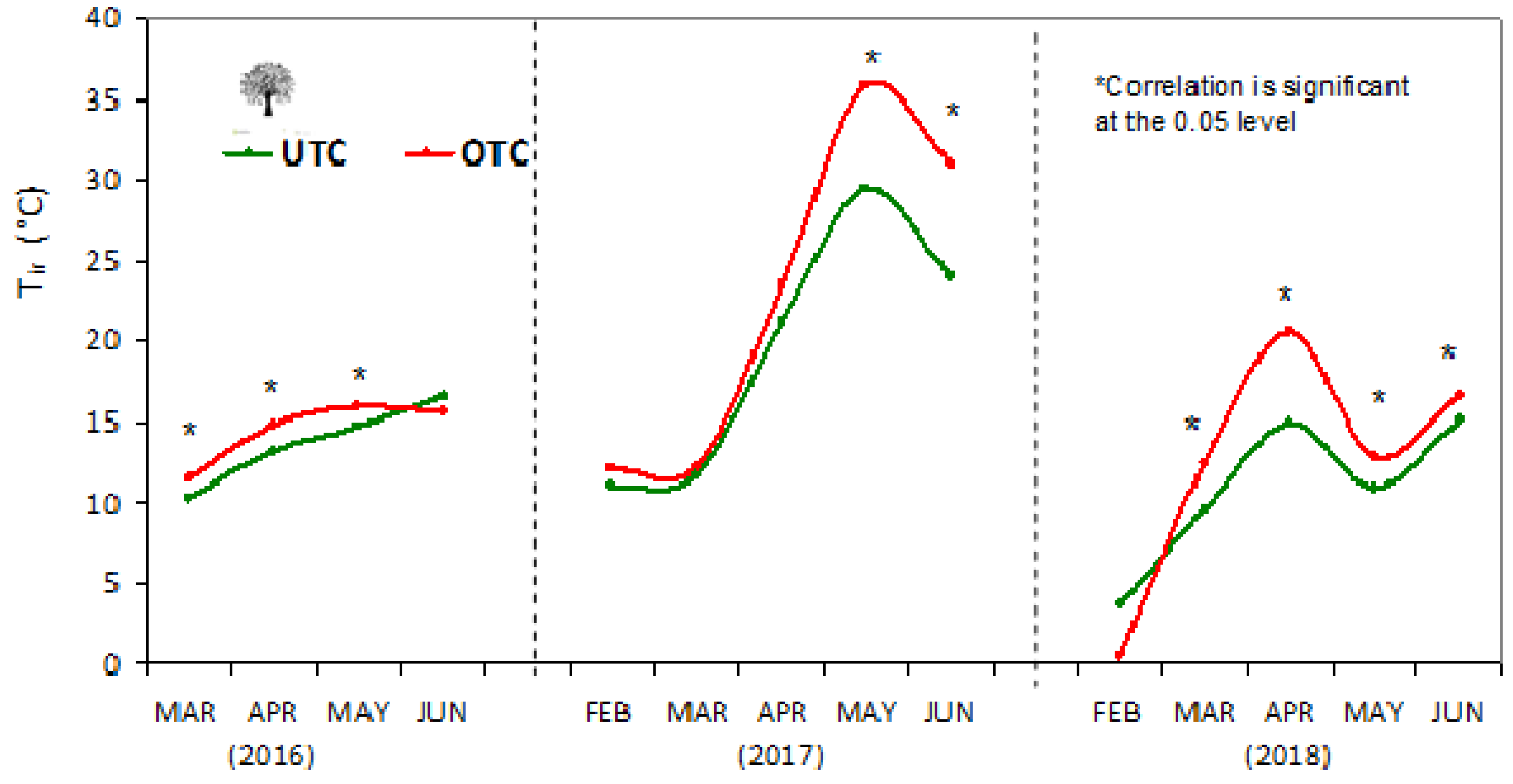 Agronomy 10 00218 g008