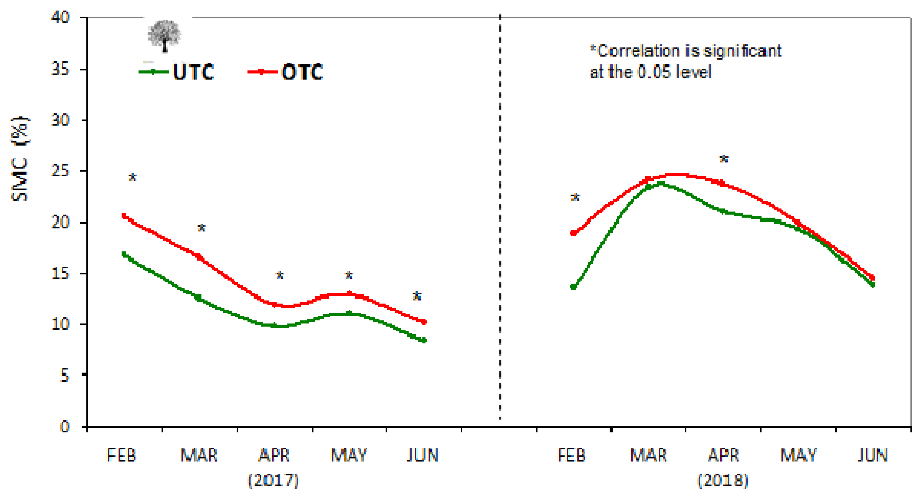 Agronomy 10 00218 g009