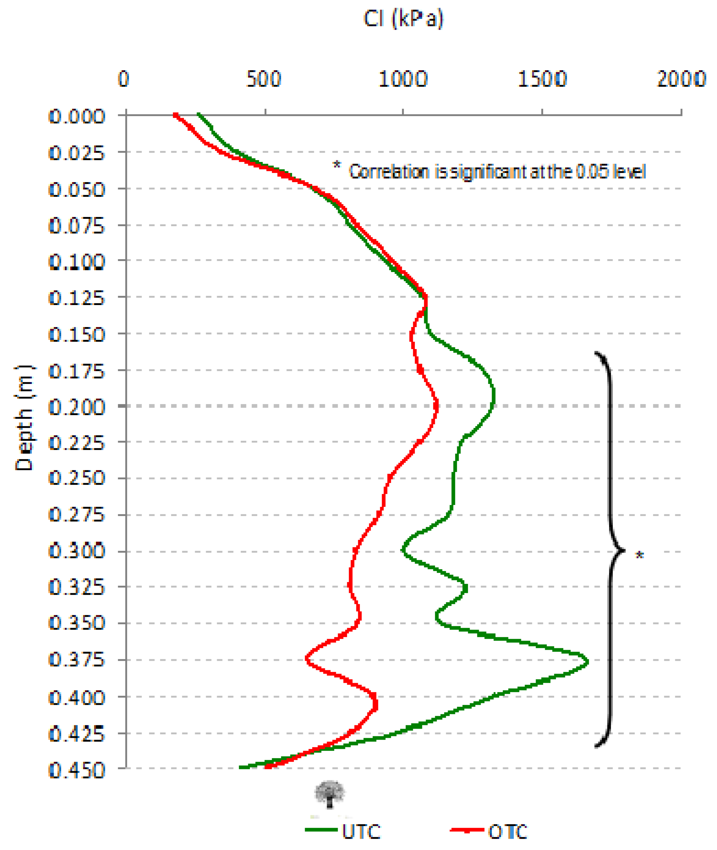 Agronomy 10 00218 g010