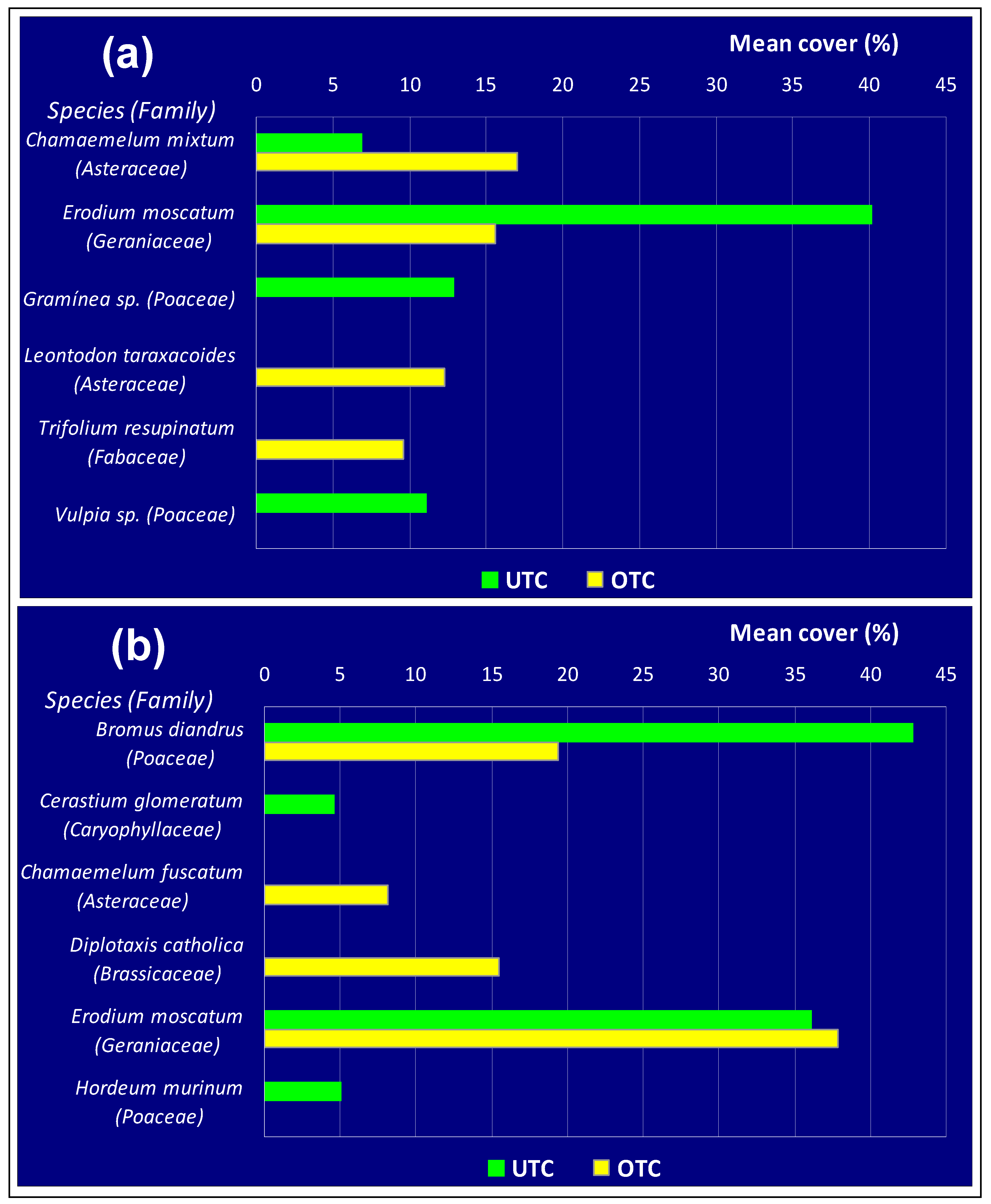 Agronomy 10 00218 g011