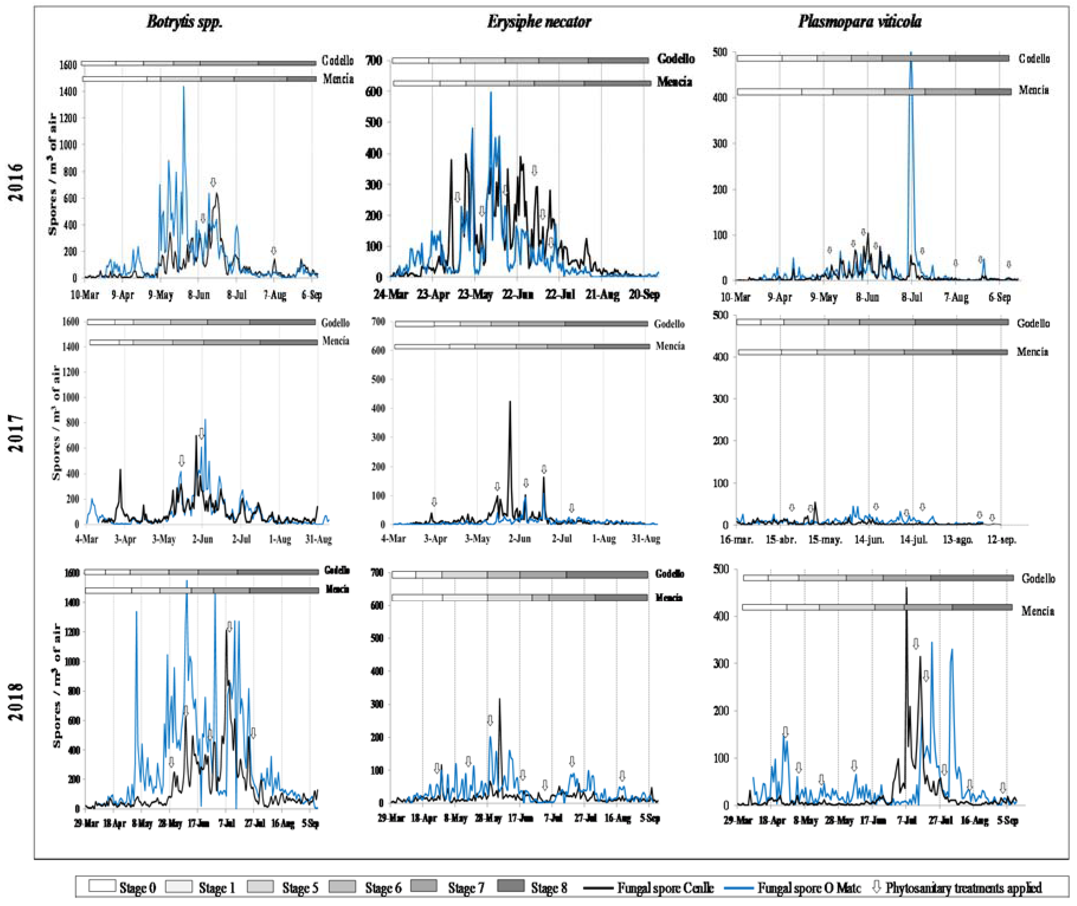 Agronomy 10 00219 g002