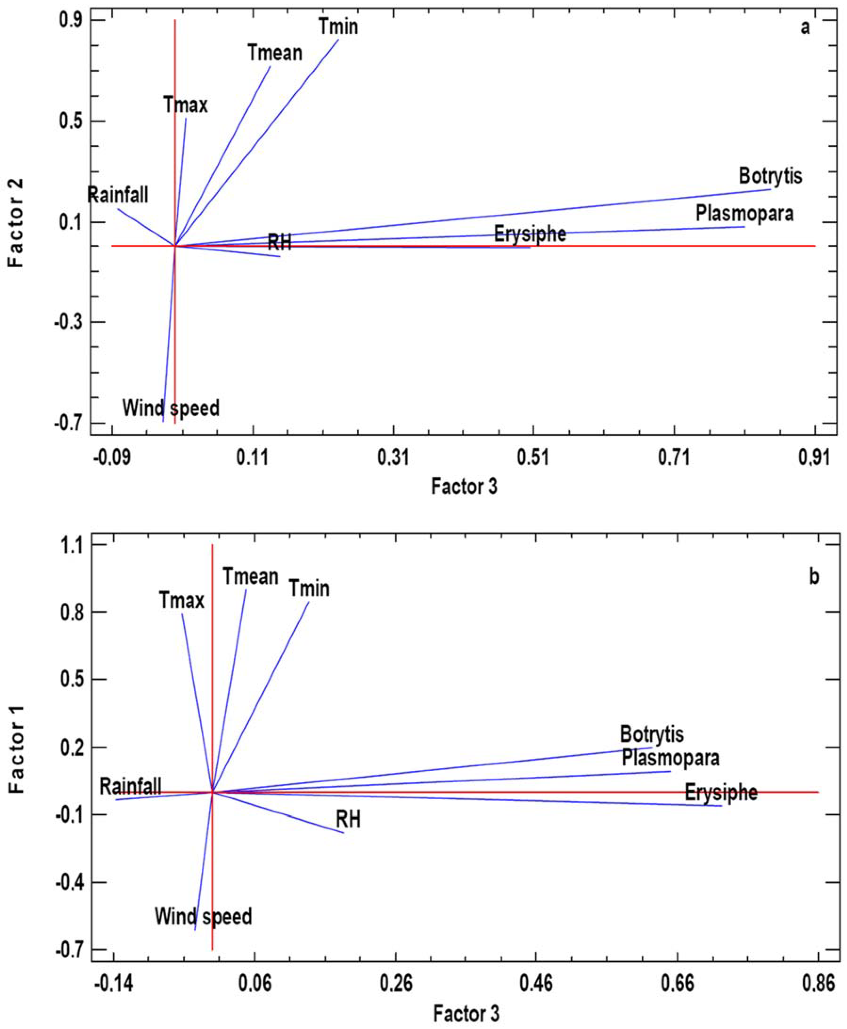 Agronomy 10 00219 g003