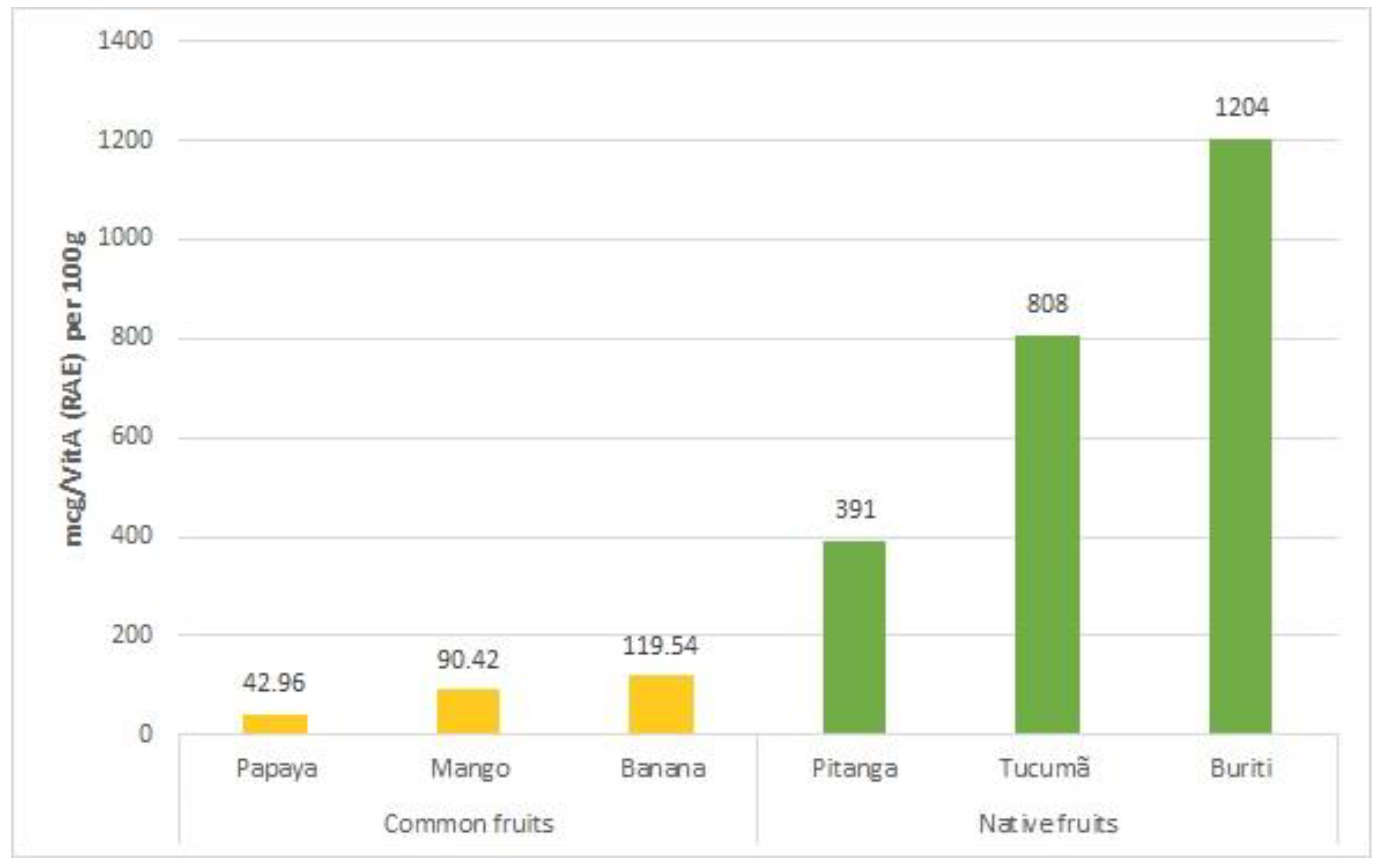 Agronomy 10 00231 g002