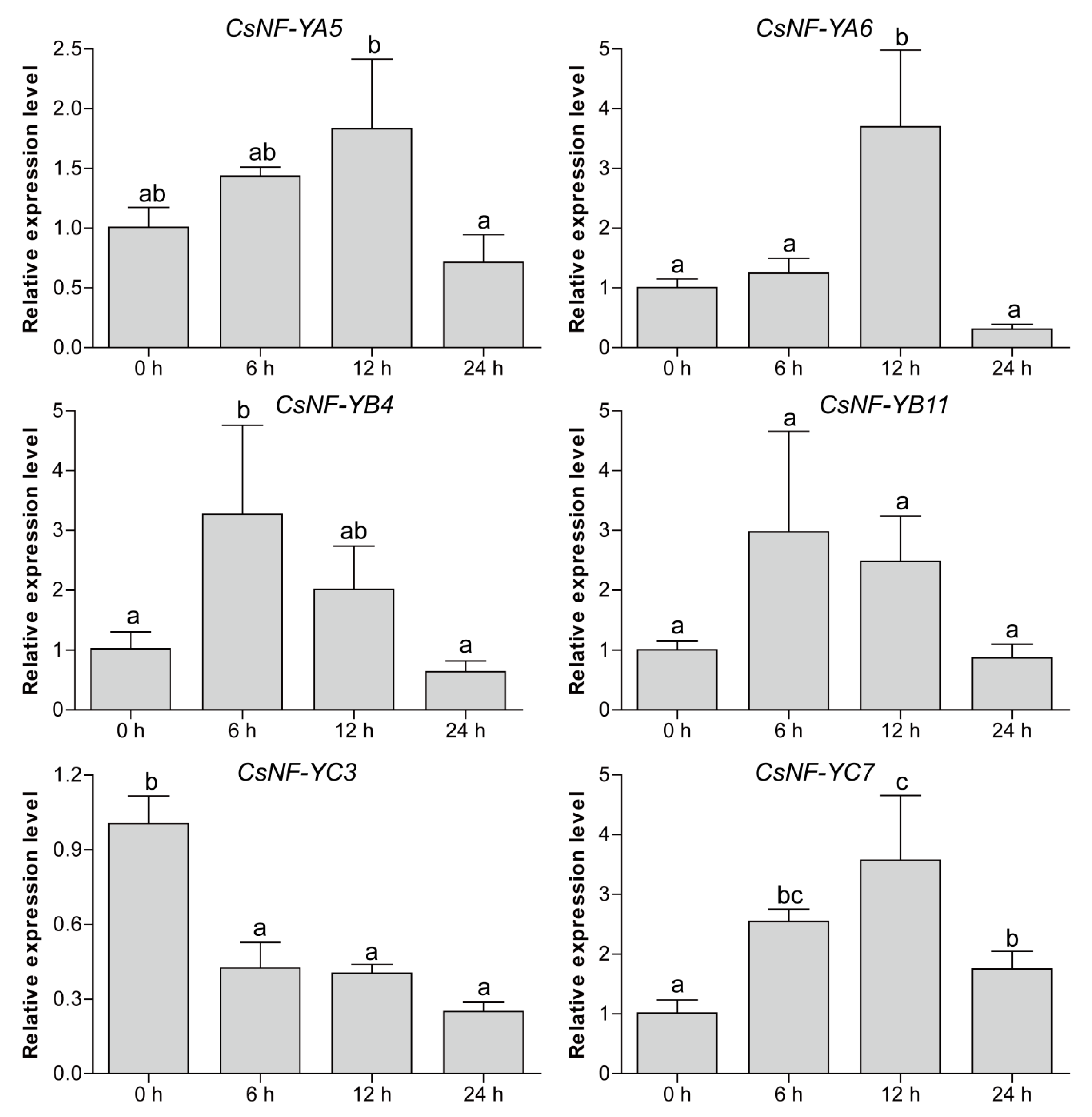 Agronomy 10 00236 g005