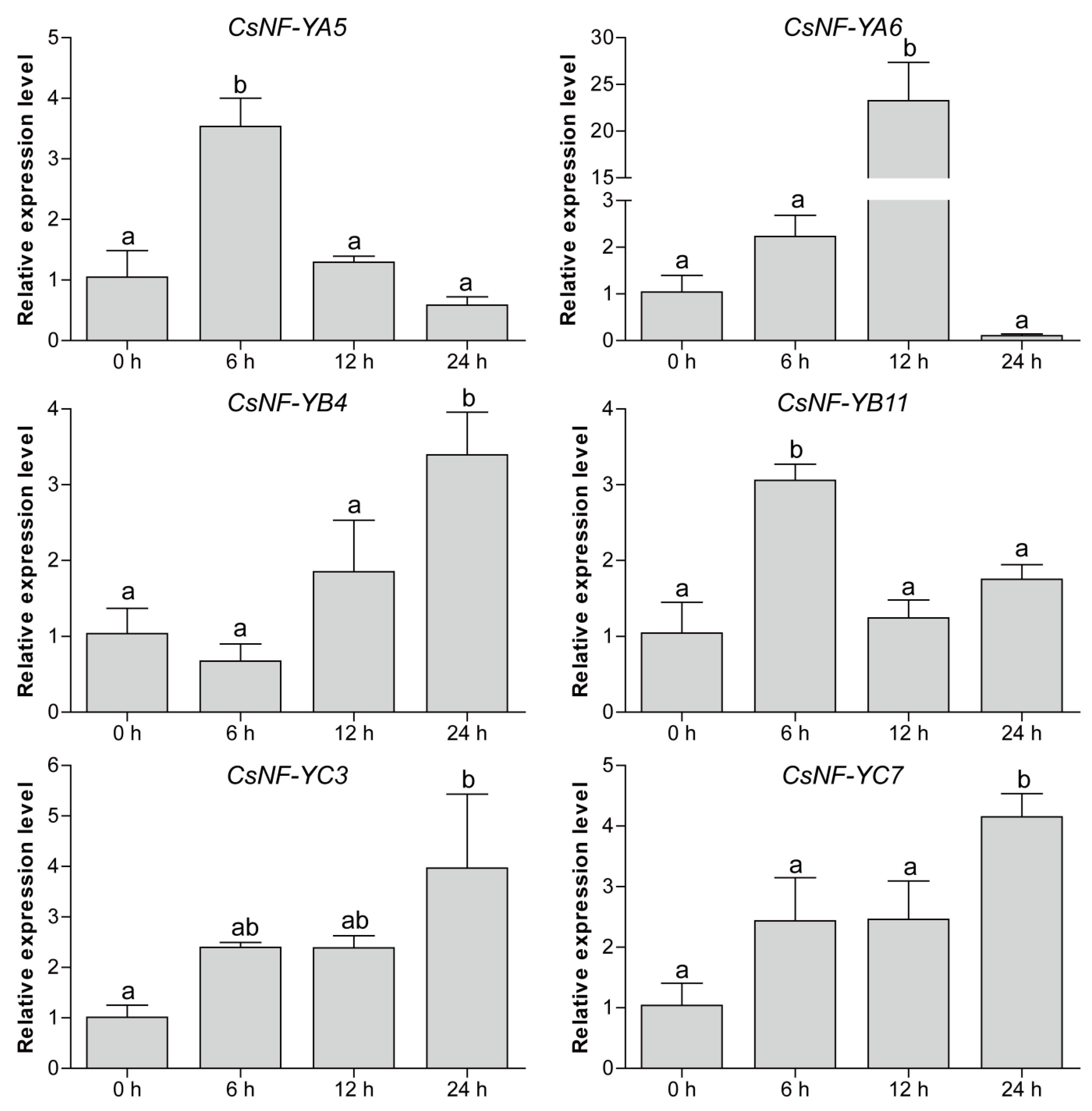 Agronomy 10 00236 g006
