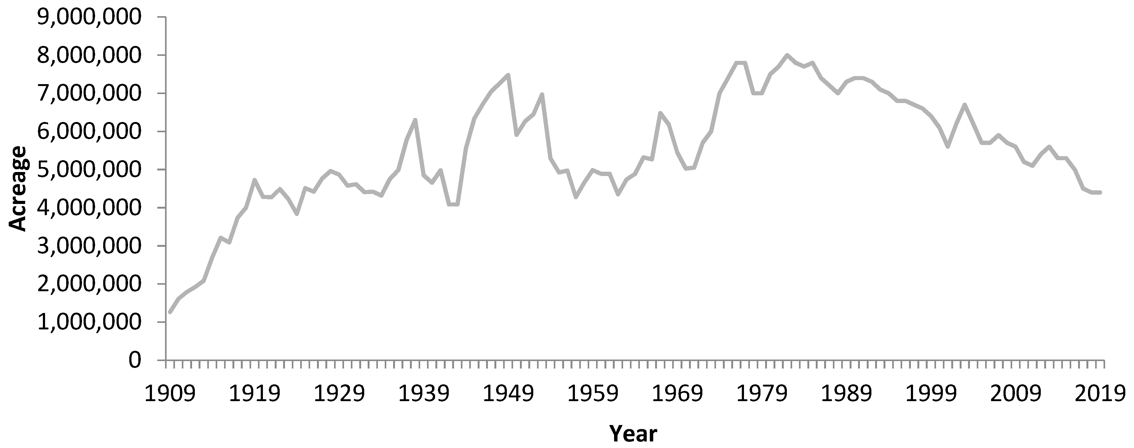 Agronomy 10 00238 g002 Agronomy 10 00238 g002