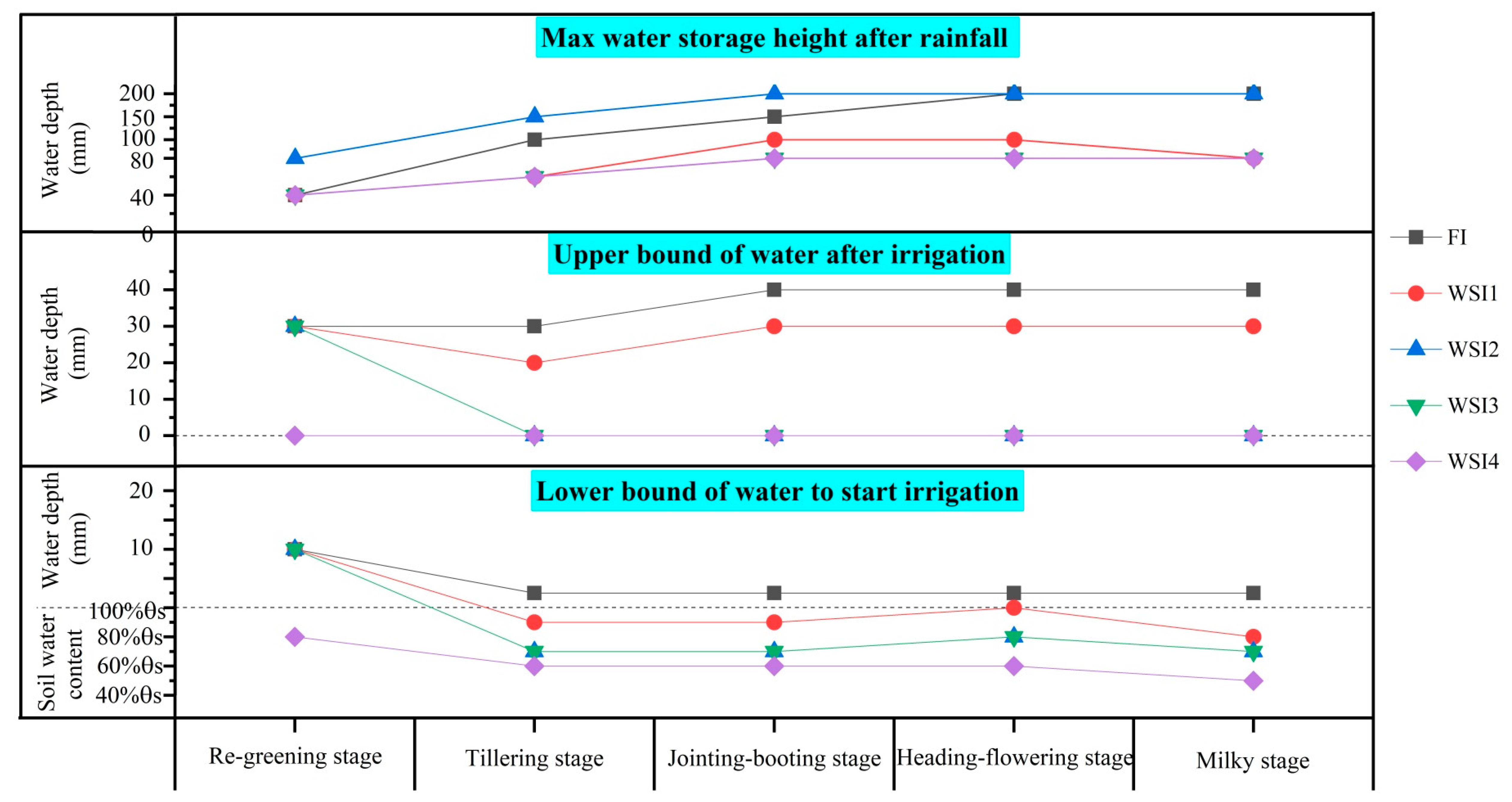 Agronomy 10 00239 g001