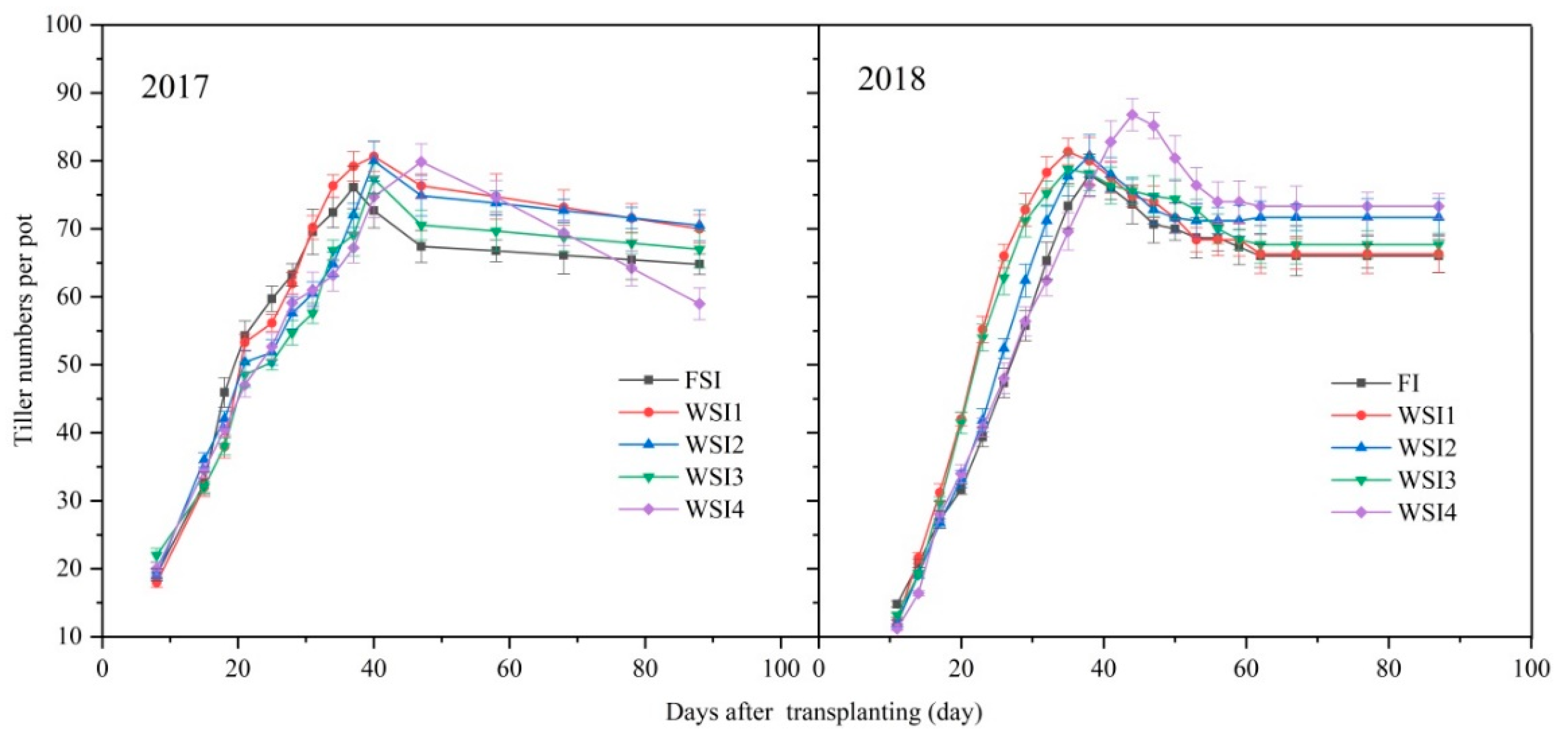 Agronomy 10 00239 g003