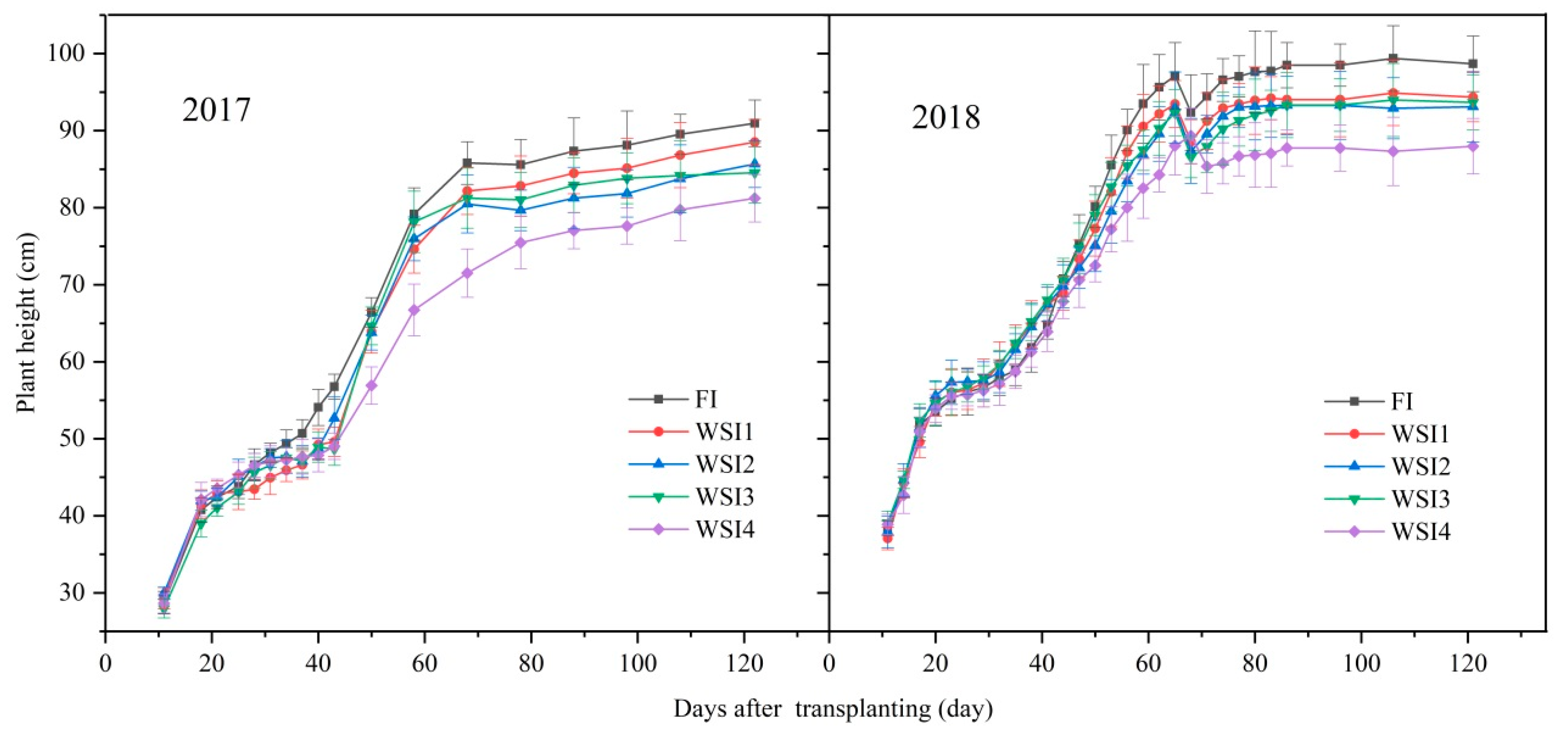 Agronomy 10 00239 g004