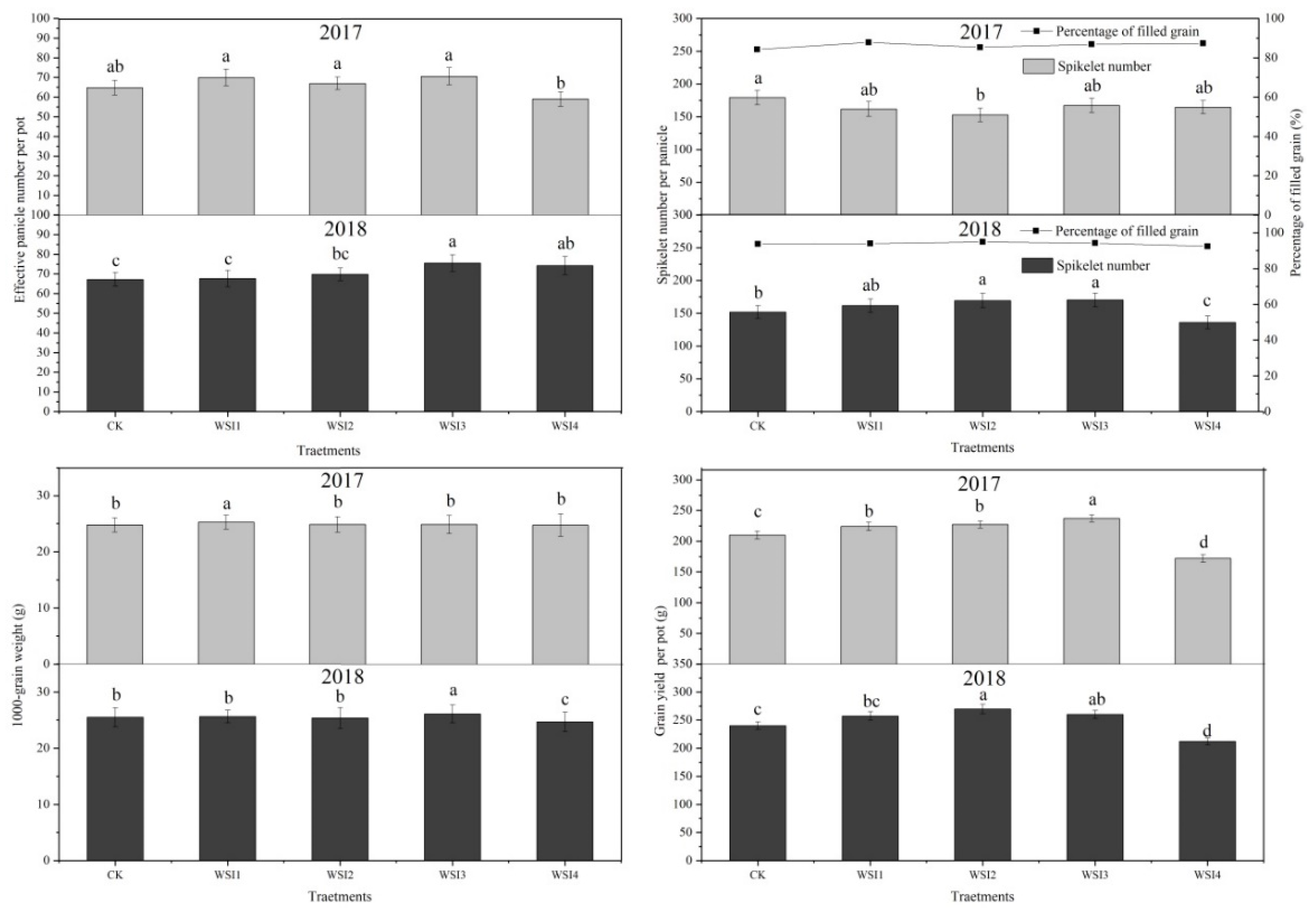 Agronomy 10 00239 g006