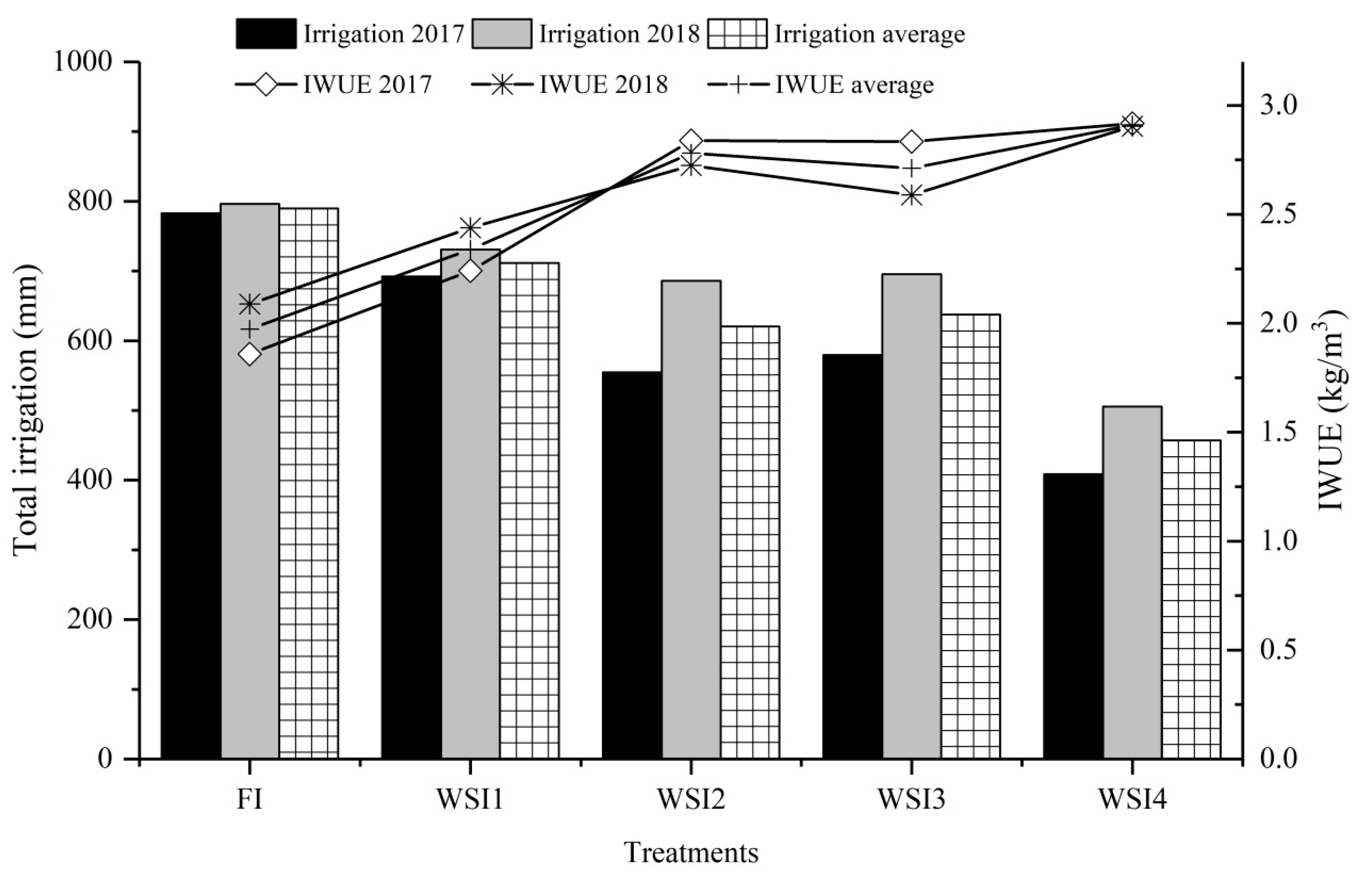 Agronomy 10 00239 g007
